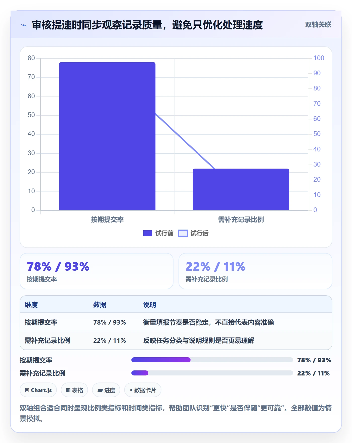 工时管理如何做好工时审核?项目负责人落地方案与操作步骤