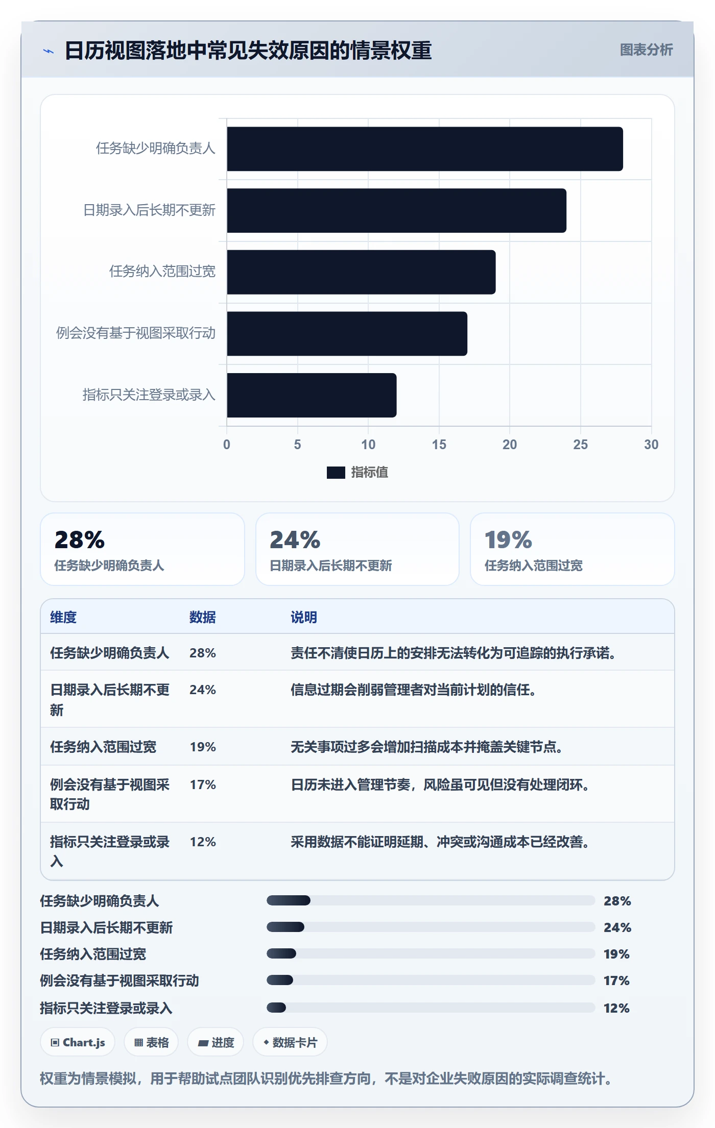 任务日历落地方案:管理层开展日历视图的效率提升案例解析