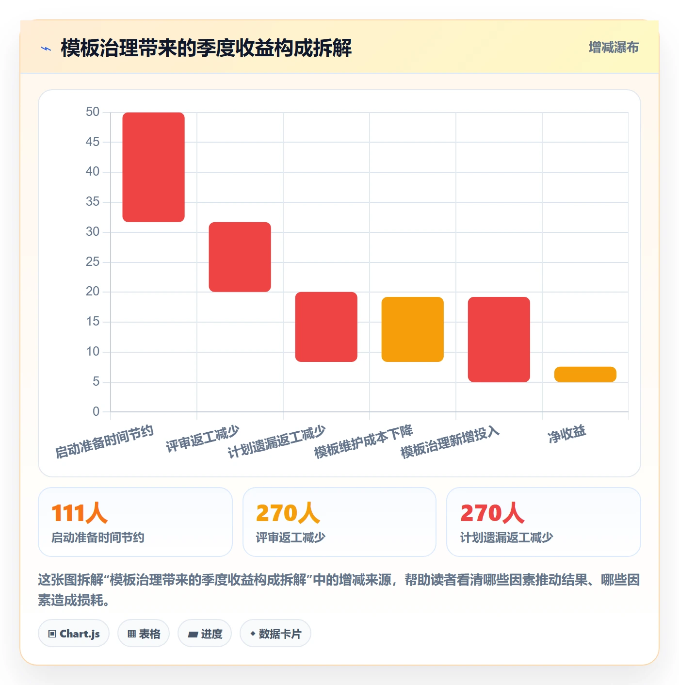 模板复用落地方案：PMO开展项目模板的流程优化案例解析