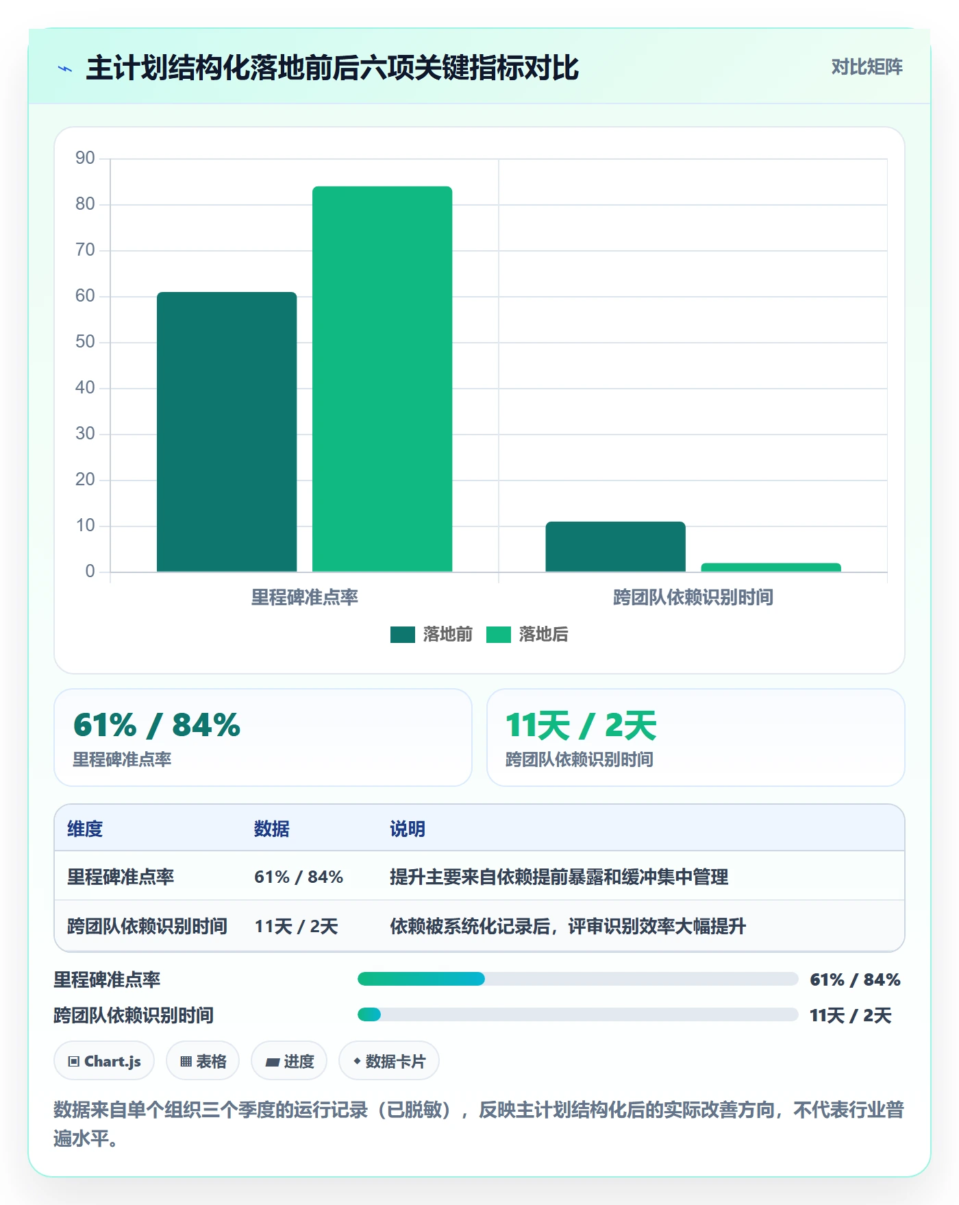 项目规划如何做好主计划？项目经理落地方案与操作步骤
