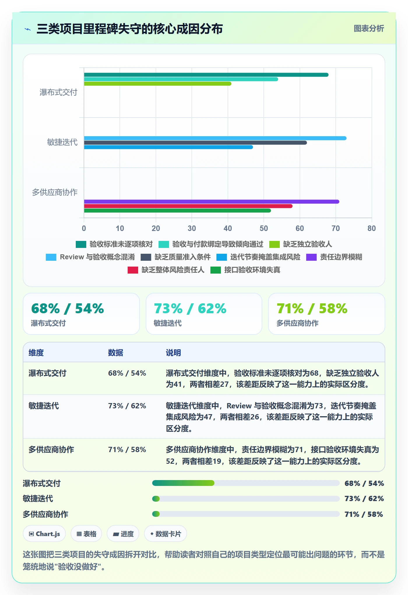 节点验收落地方案:项目成员开展里程碑的最佳实践案例解析