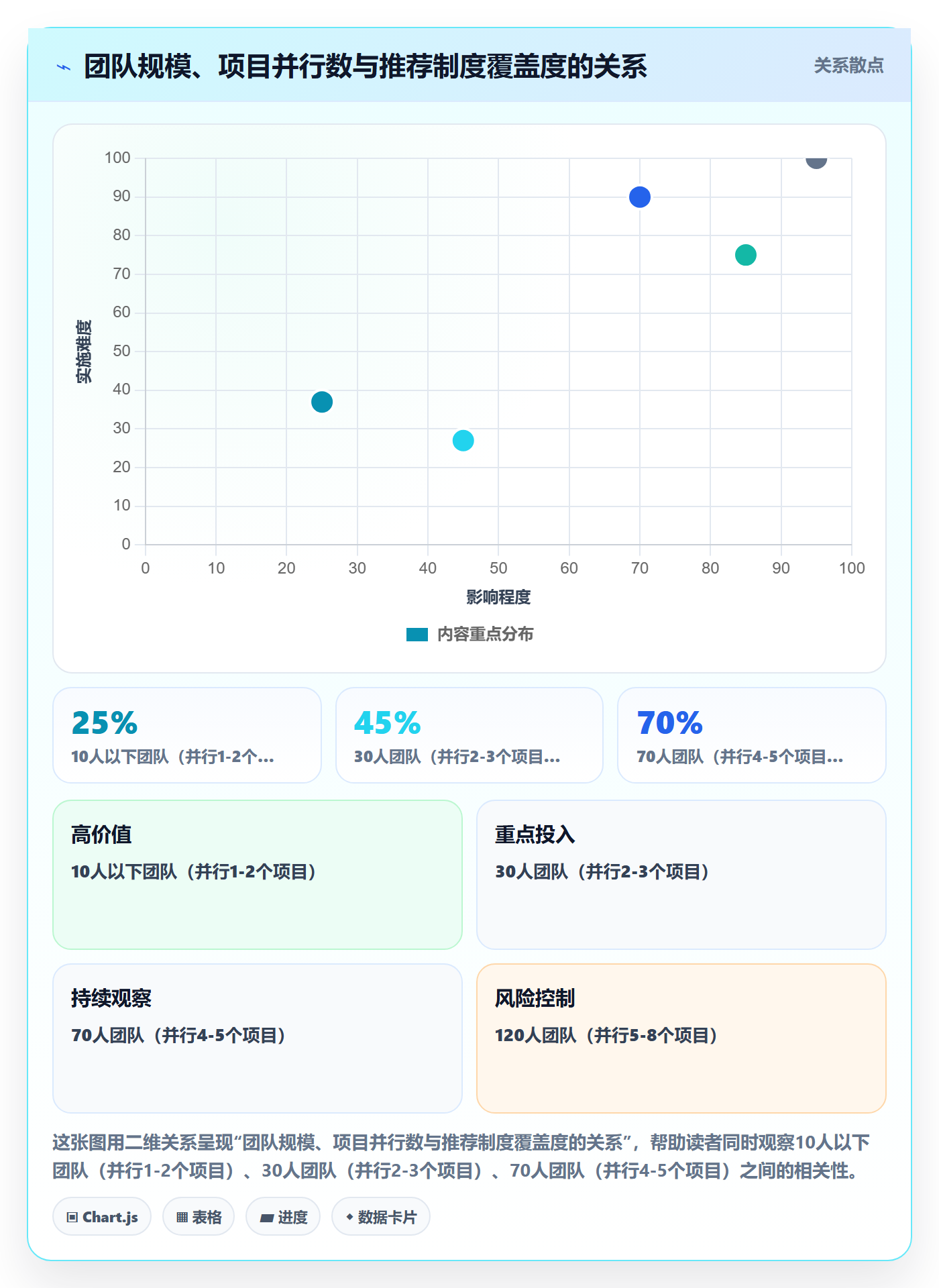 阶段计划管理指南:跨部门团队如何做好项目规划,制度设计全流程