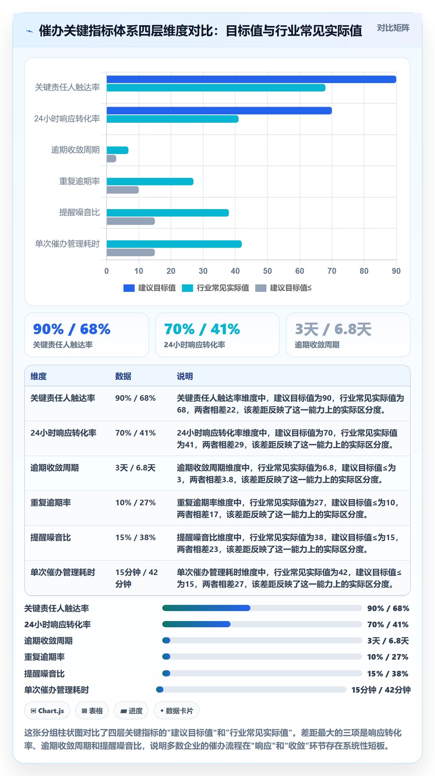 催办流程与规范:企业管理者任务提醒流程优化关键指标