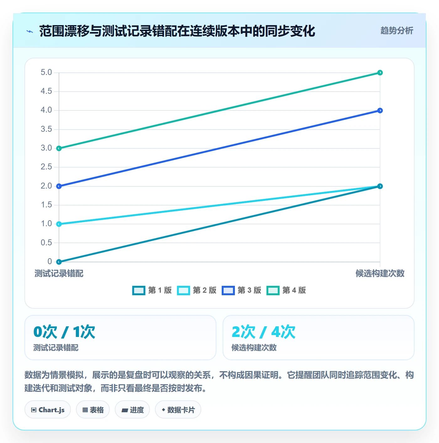 Release落地方案:项目成员开展版本管理的风险控制案例解析
