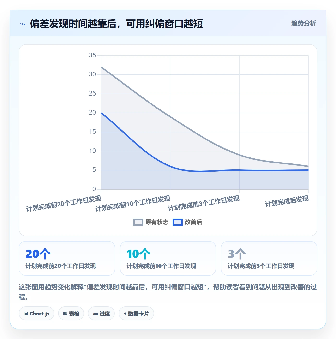 延期管理如何做好延期分析？企业管理者实操方法与操作步骤