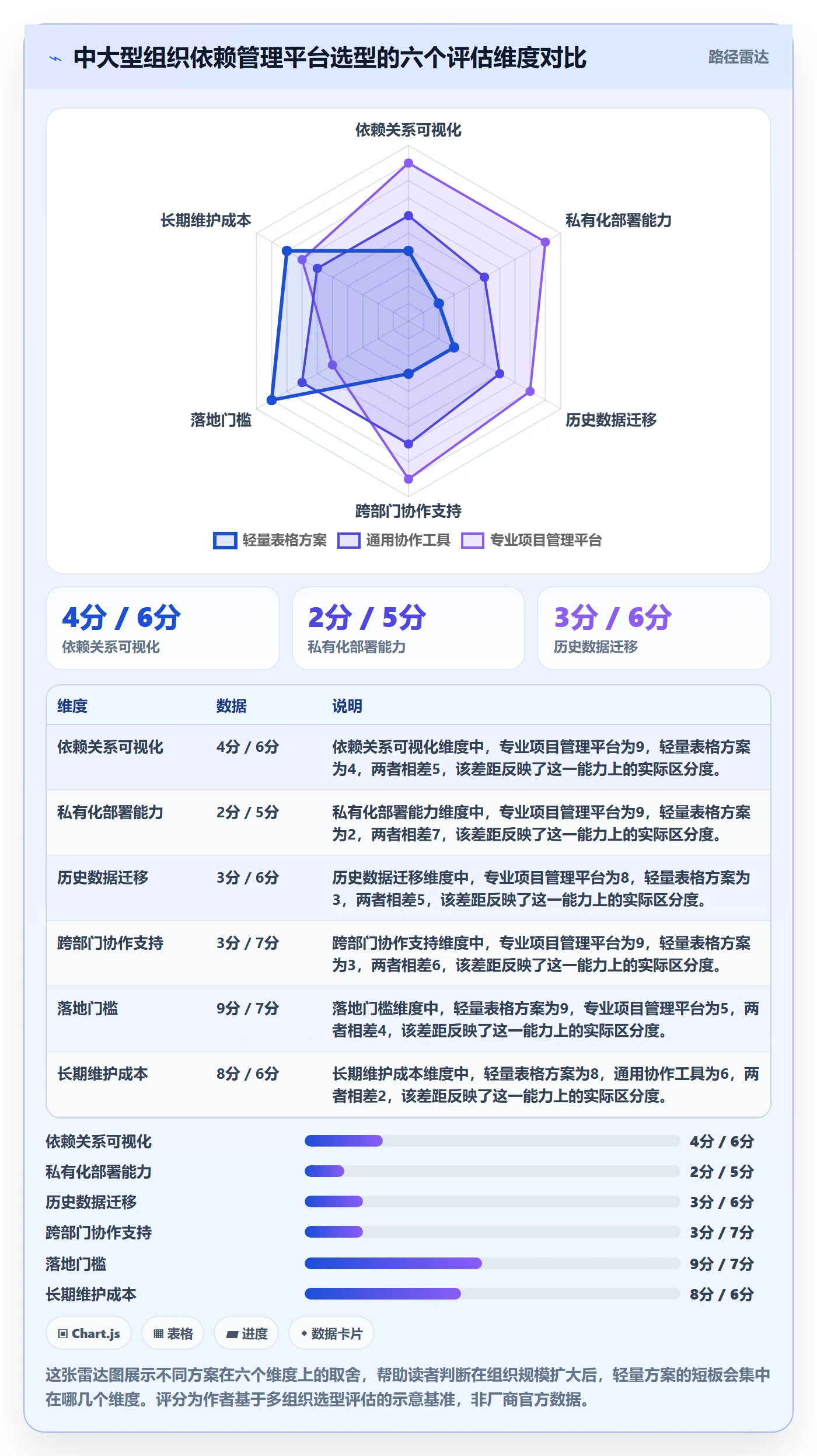 FF管理方法大全:管理层任务依赖最佳实践落地清单