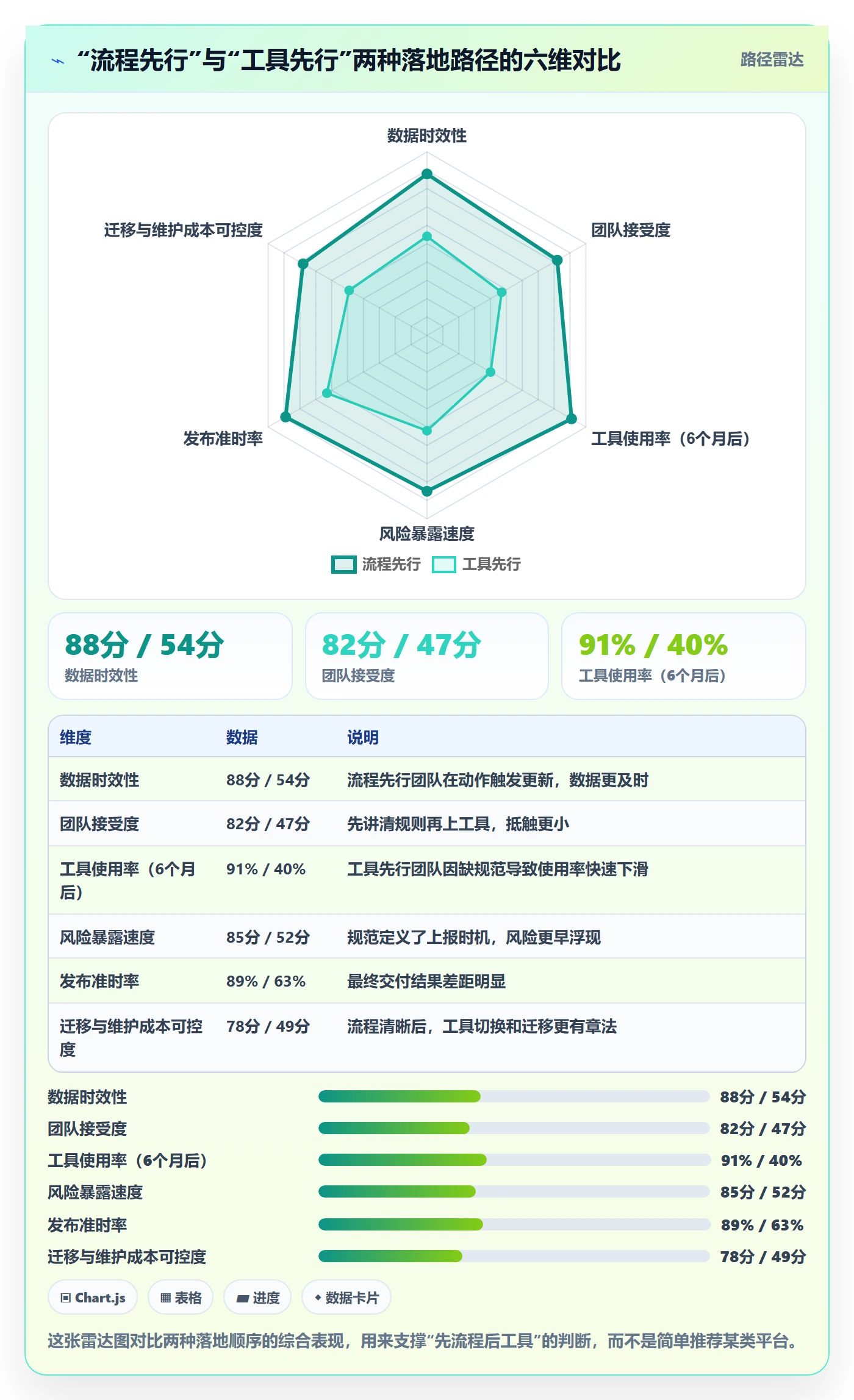 计划进度流程与规范:研发团队进度管理落地方案关键指标