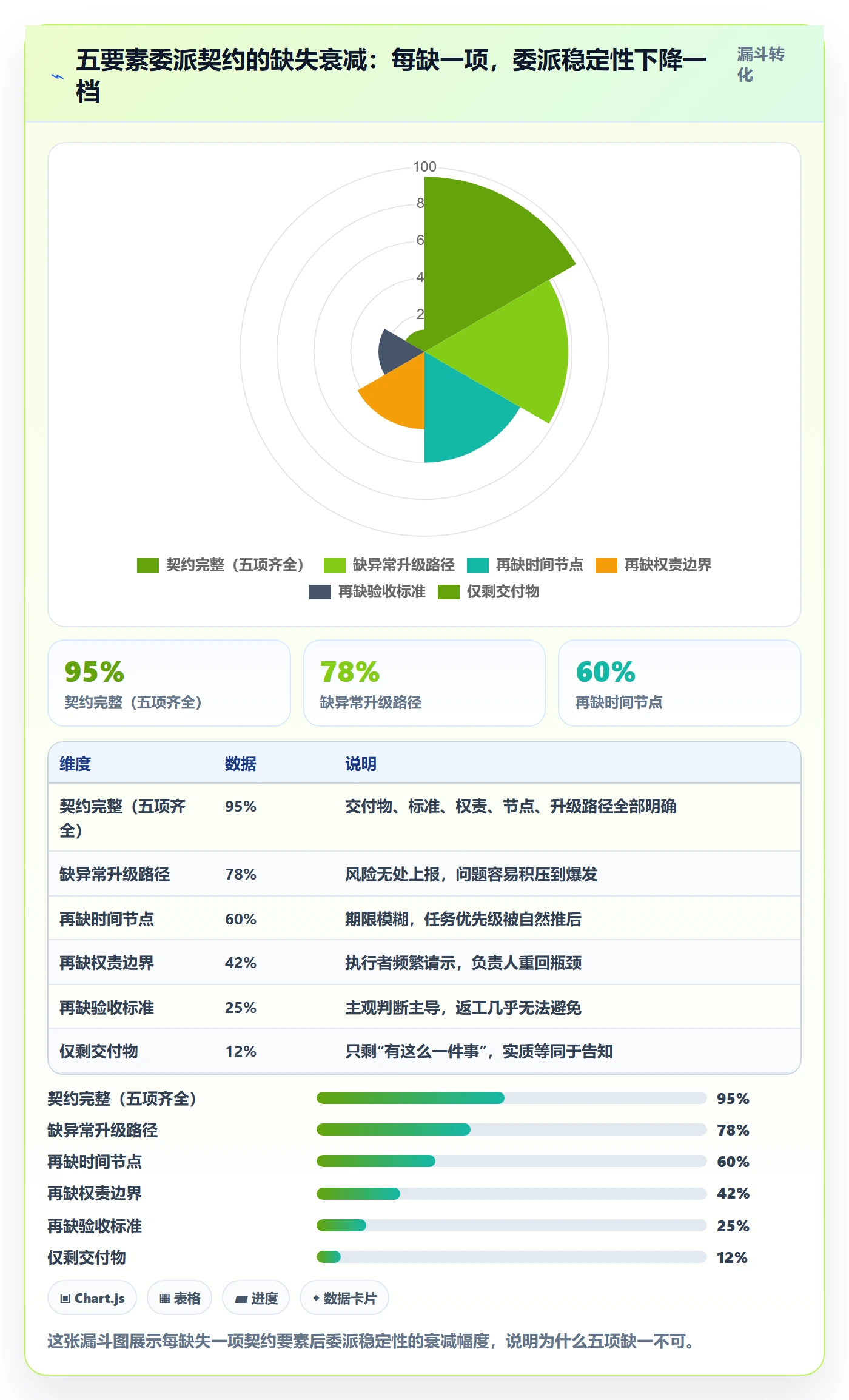 委派管理指南:项目负责人如何做好任务分派,制度设计全流程
