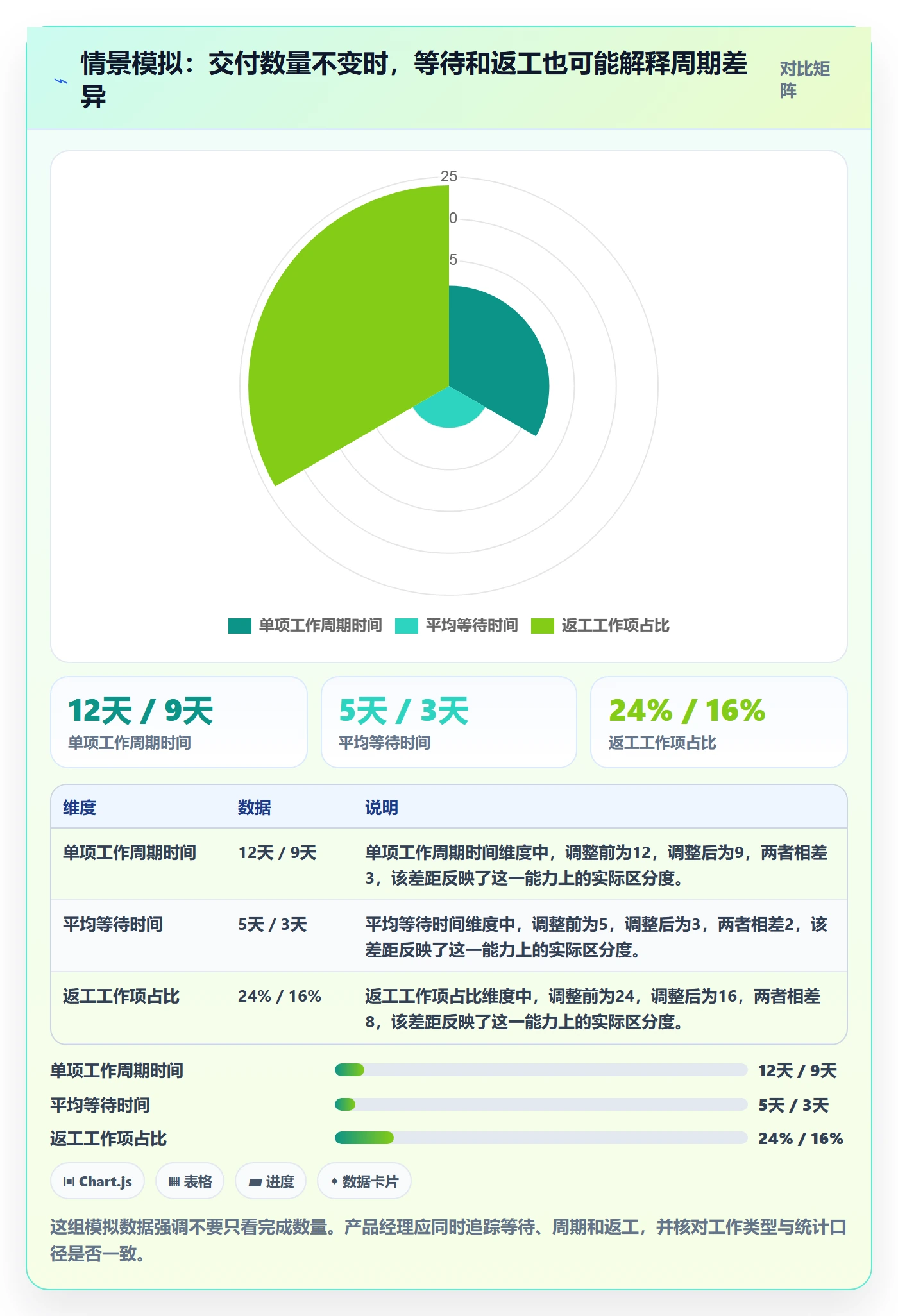 Kanban管理方法大全:产品经理看板协同管理落地清单