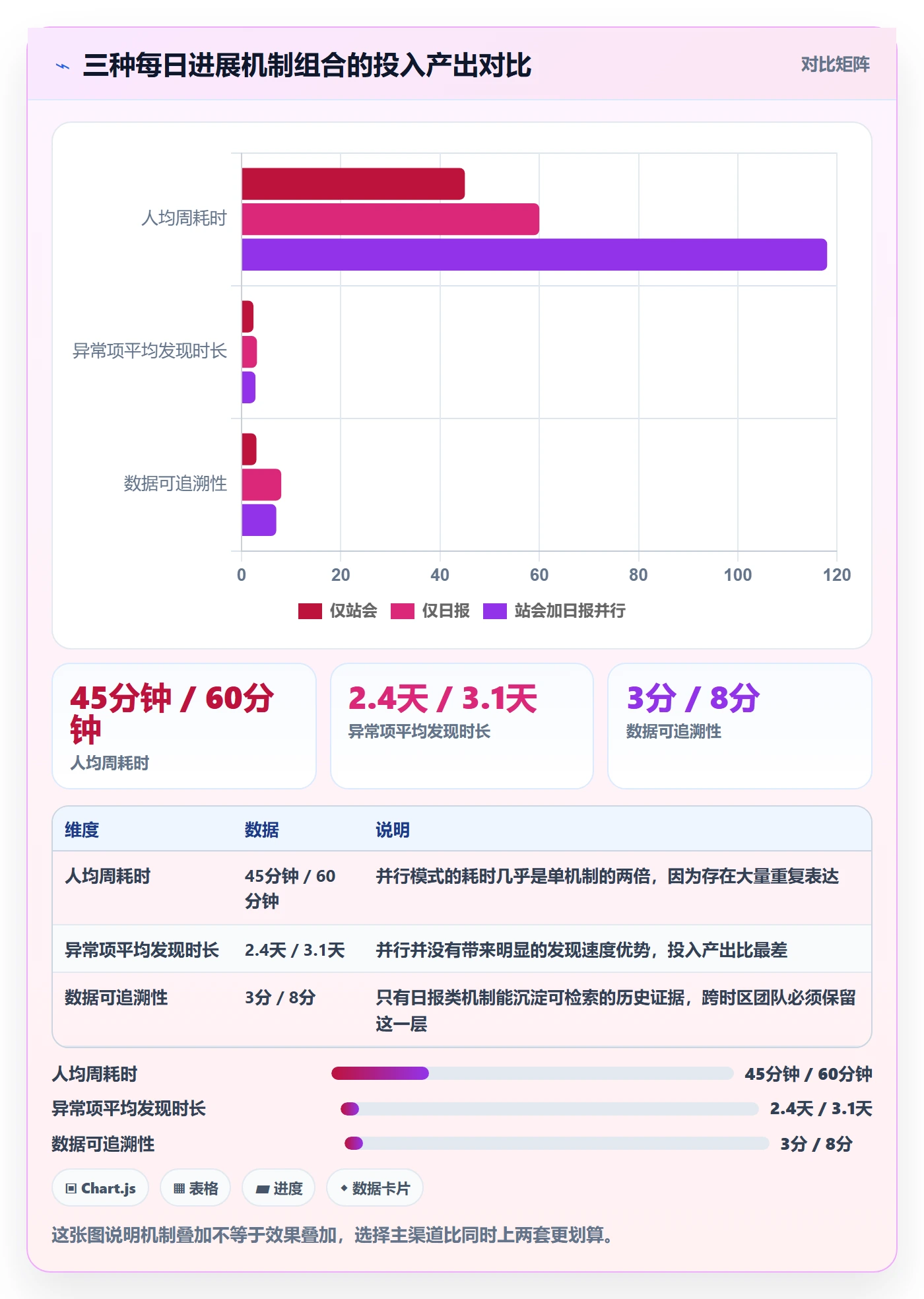 进度跟踪每日进展教程：项目经理制度设计，避坑指南