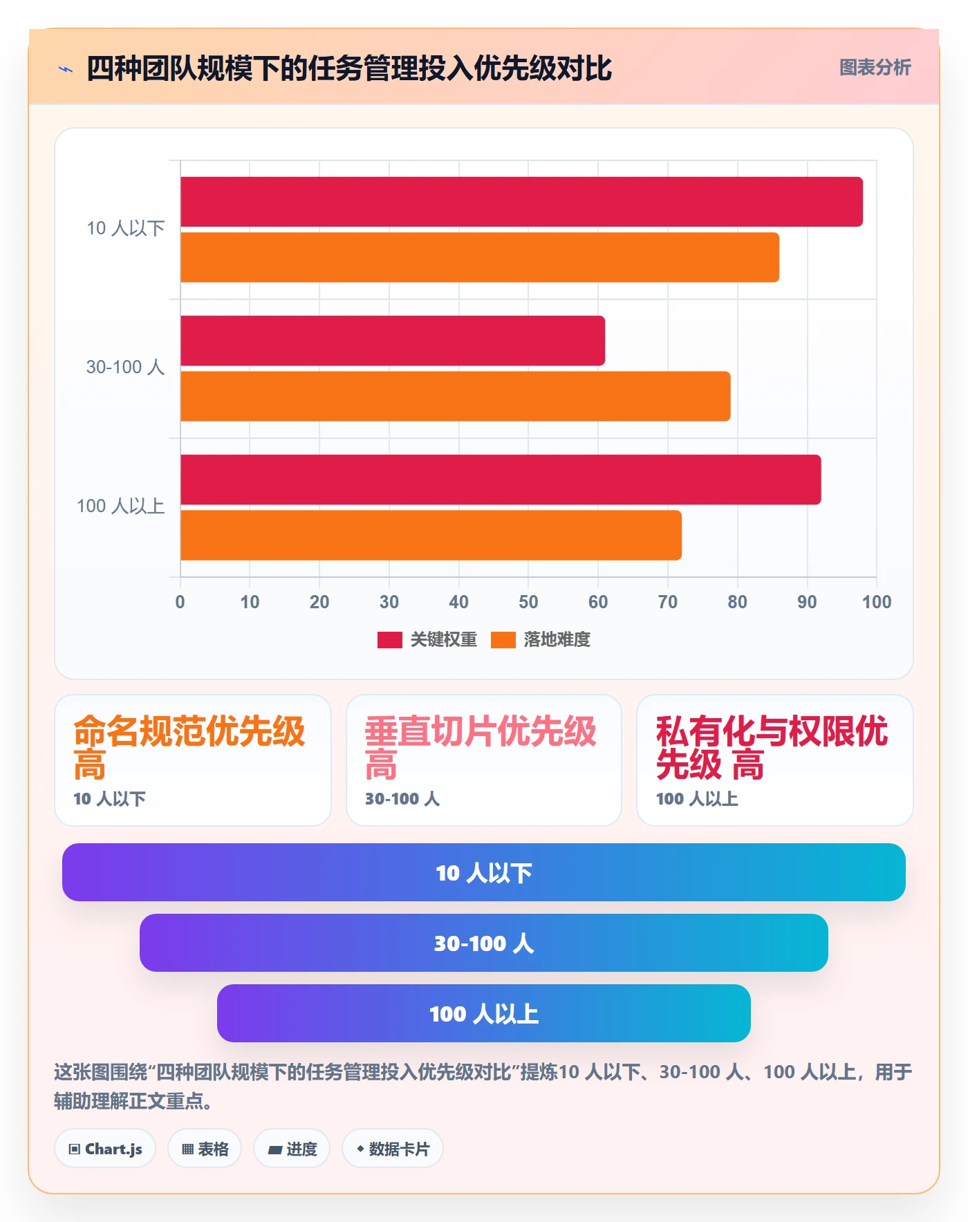 任务拆分怎么做?项目经理流程优化:任务管理从0到1