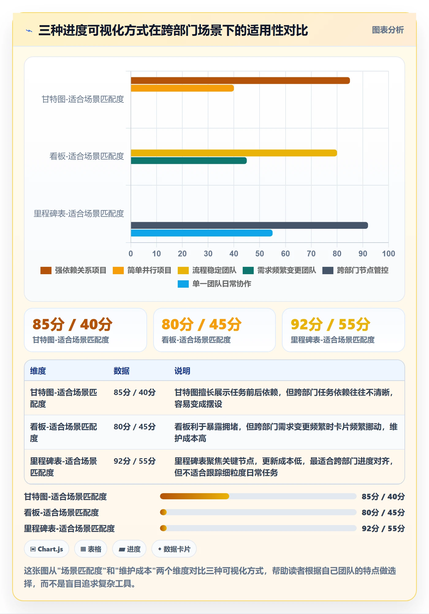 任务进度管理方法大全:跨部门团队进度管理入门指南落地清单