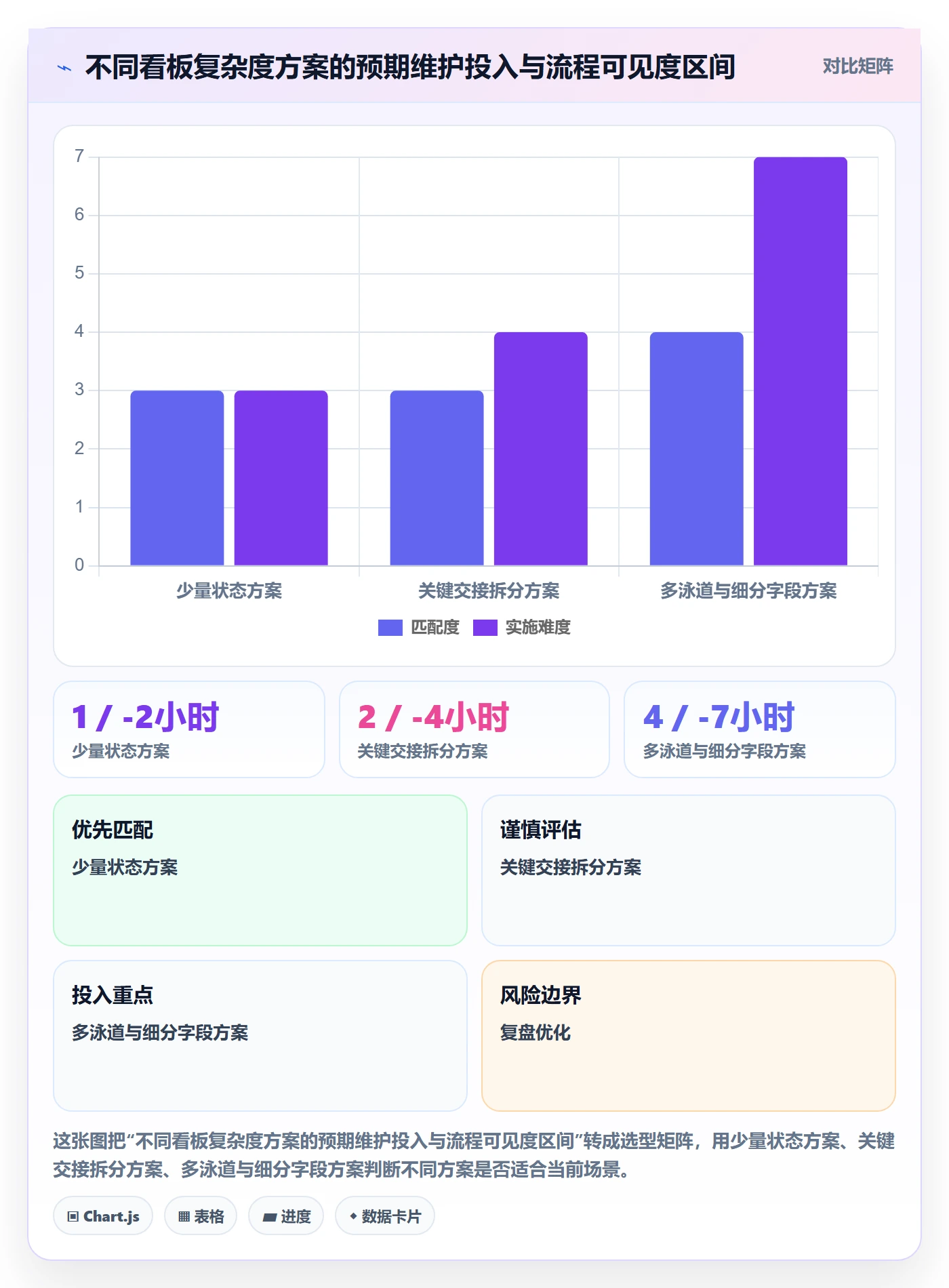 卡片落地方案:研发团队开展看板的流程优化案例解析
