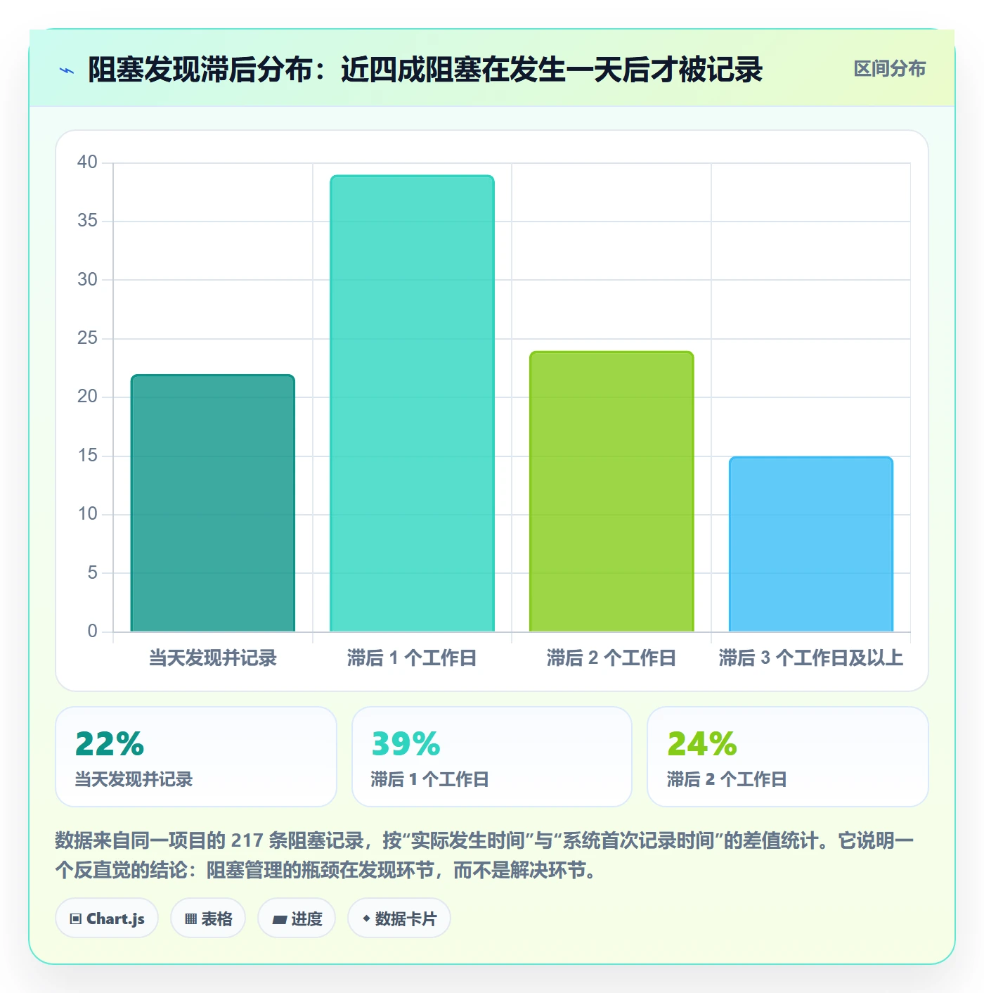 任务执行阻塞教程:项目经理入门指南,避坑指南