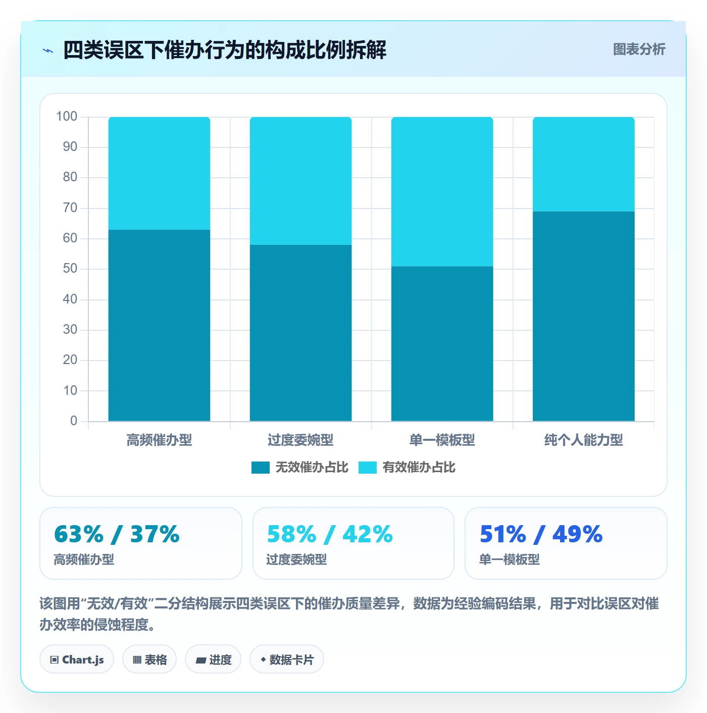 催办实操方法:产品经理提升任务提醒效率的实操方法方法与模板