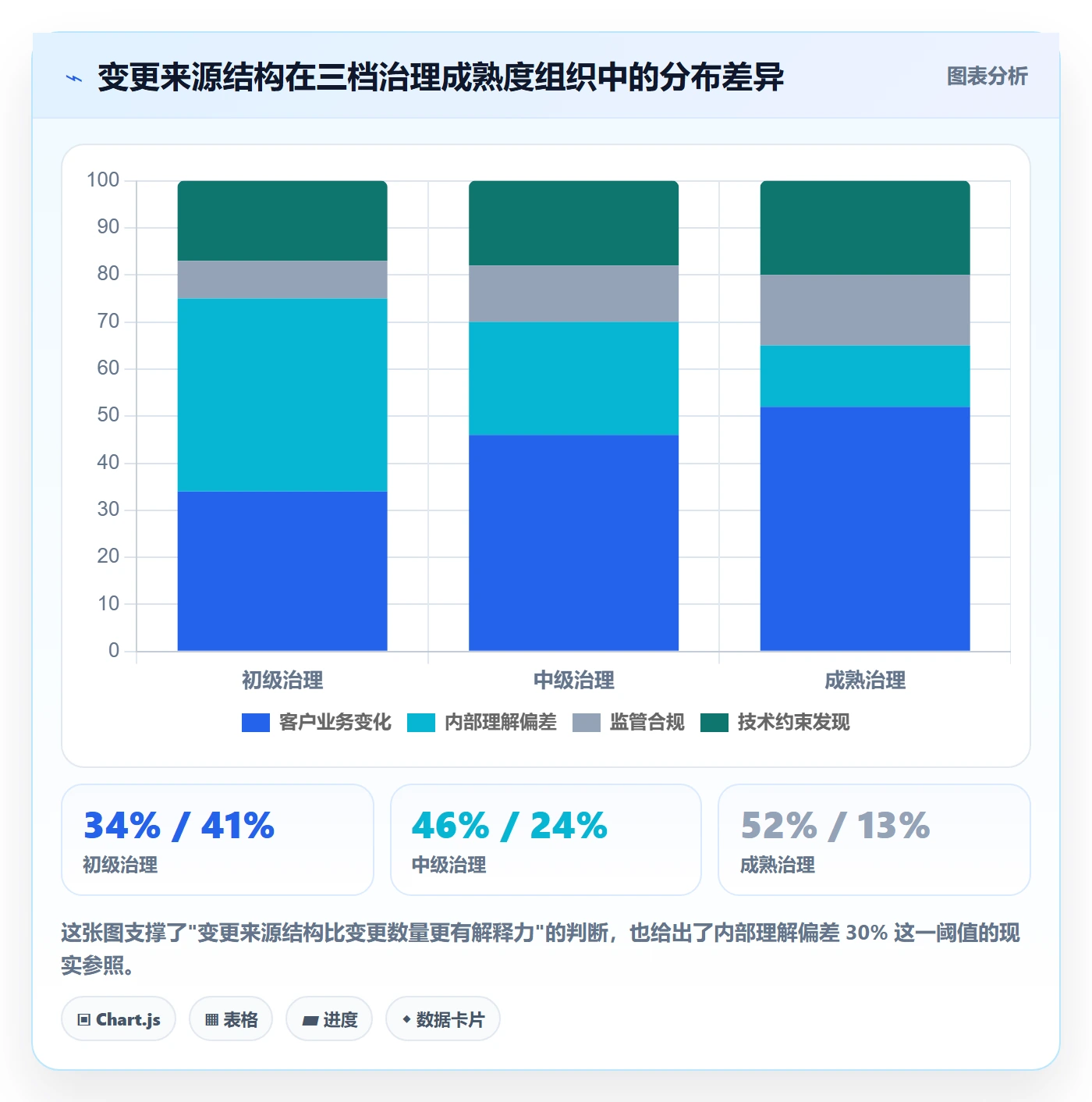 范围定义流程与规范:PMO项目范围风险控制关键指标
