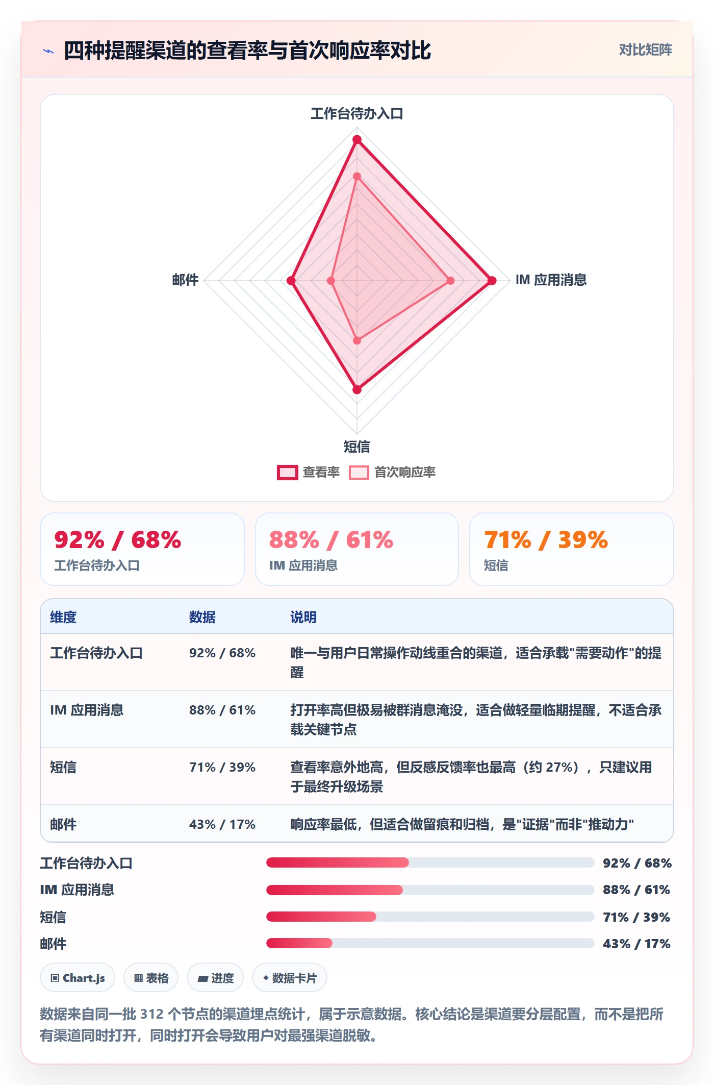 督办落地方案:产品经理开展任务提醒的协同管理案例解析