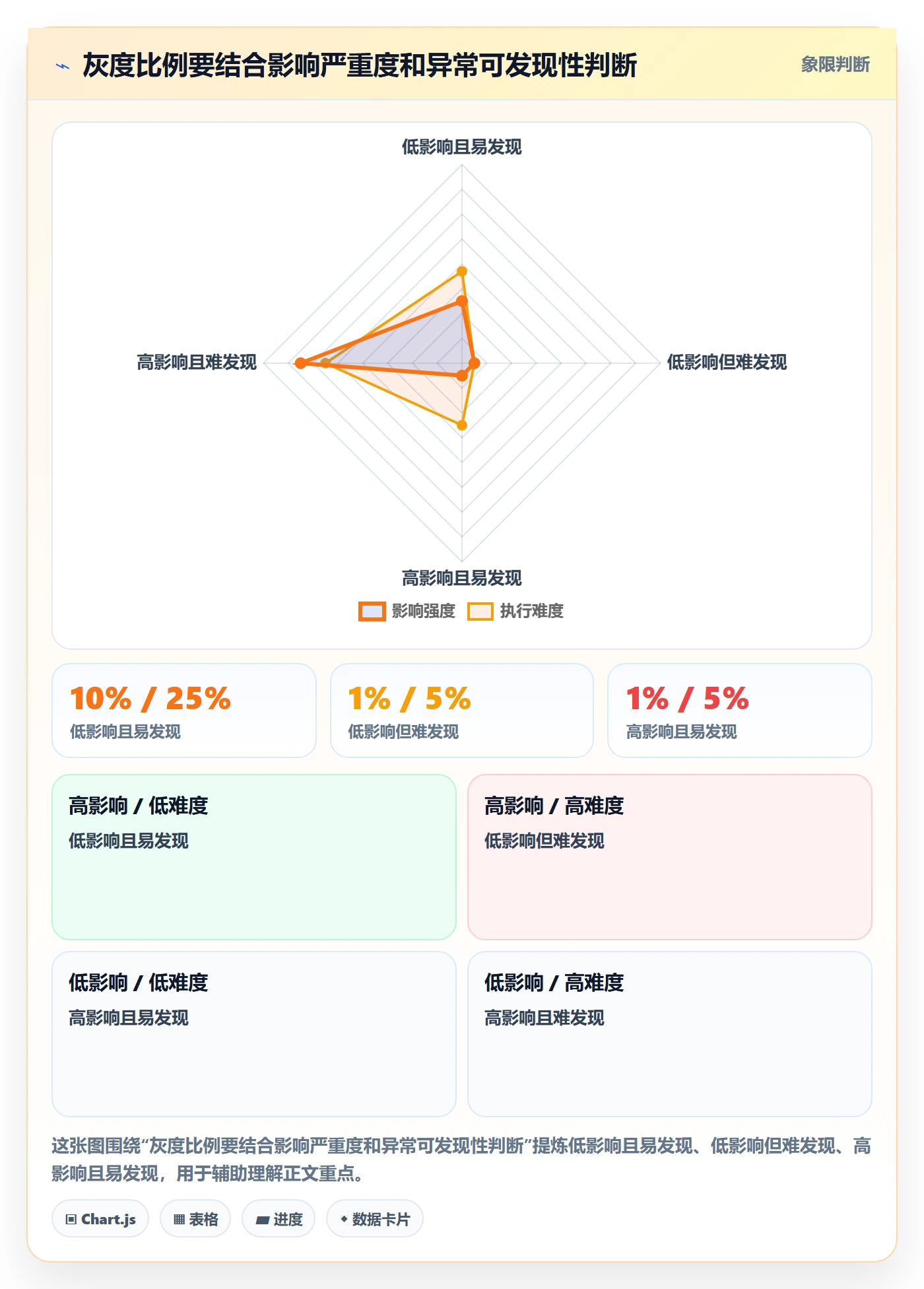 灰度发布管理指南:研发团队如何做好发布管理,制度设计全流程