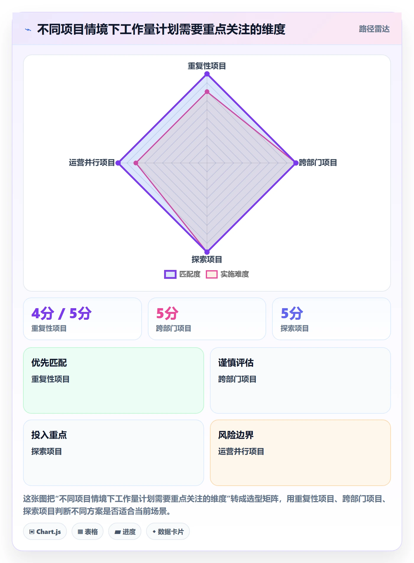 人力资源计划如何做好工作量?PMO实操方法与操作步骤