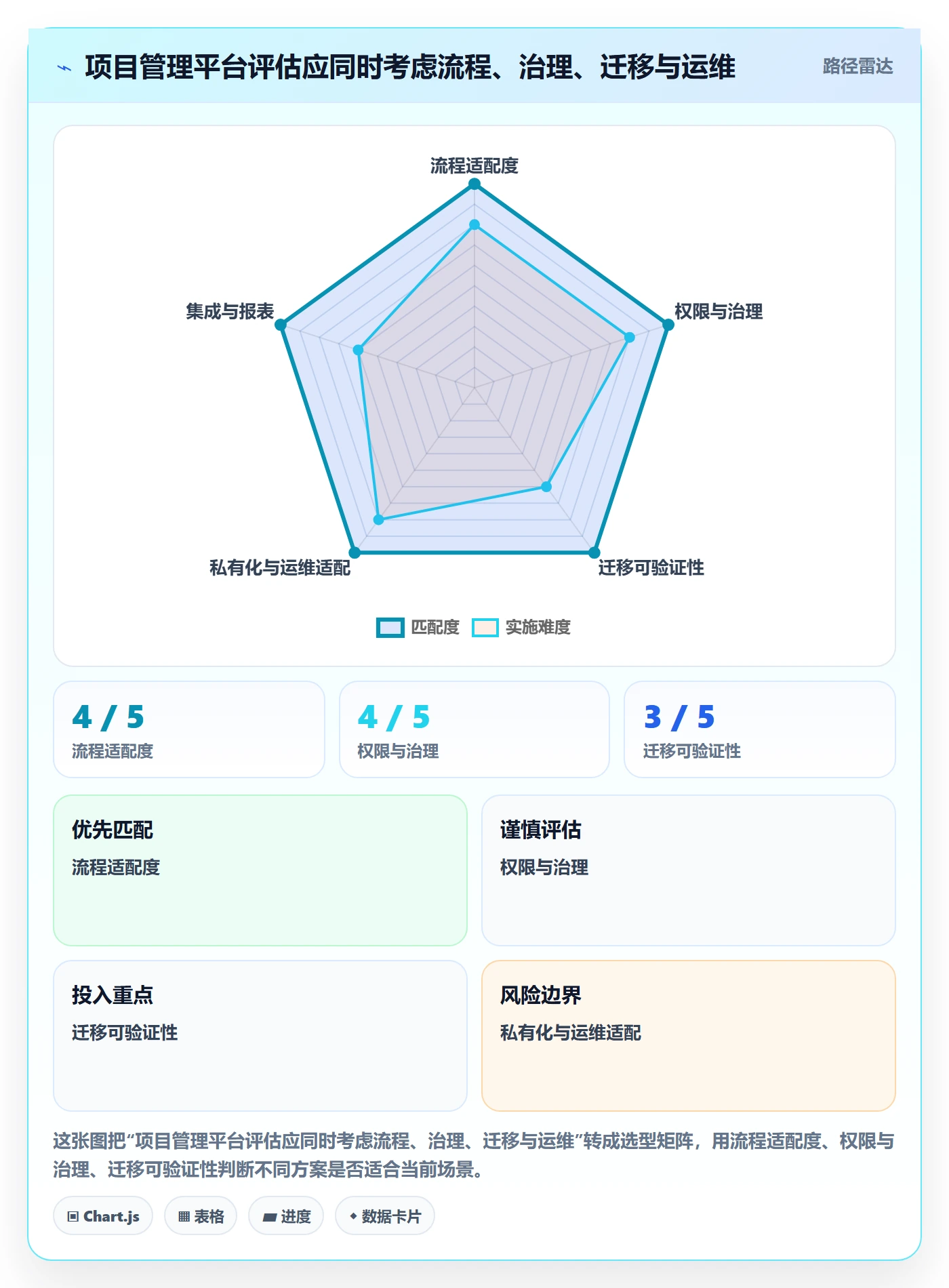 Sprint管理指南:项目负责人如何做好迭代管理,数据分析全流程