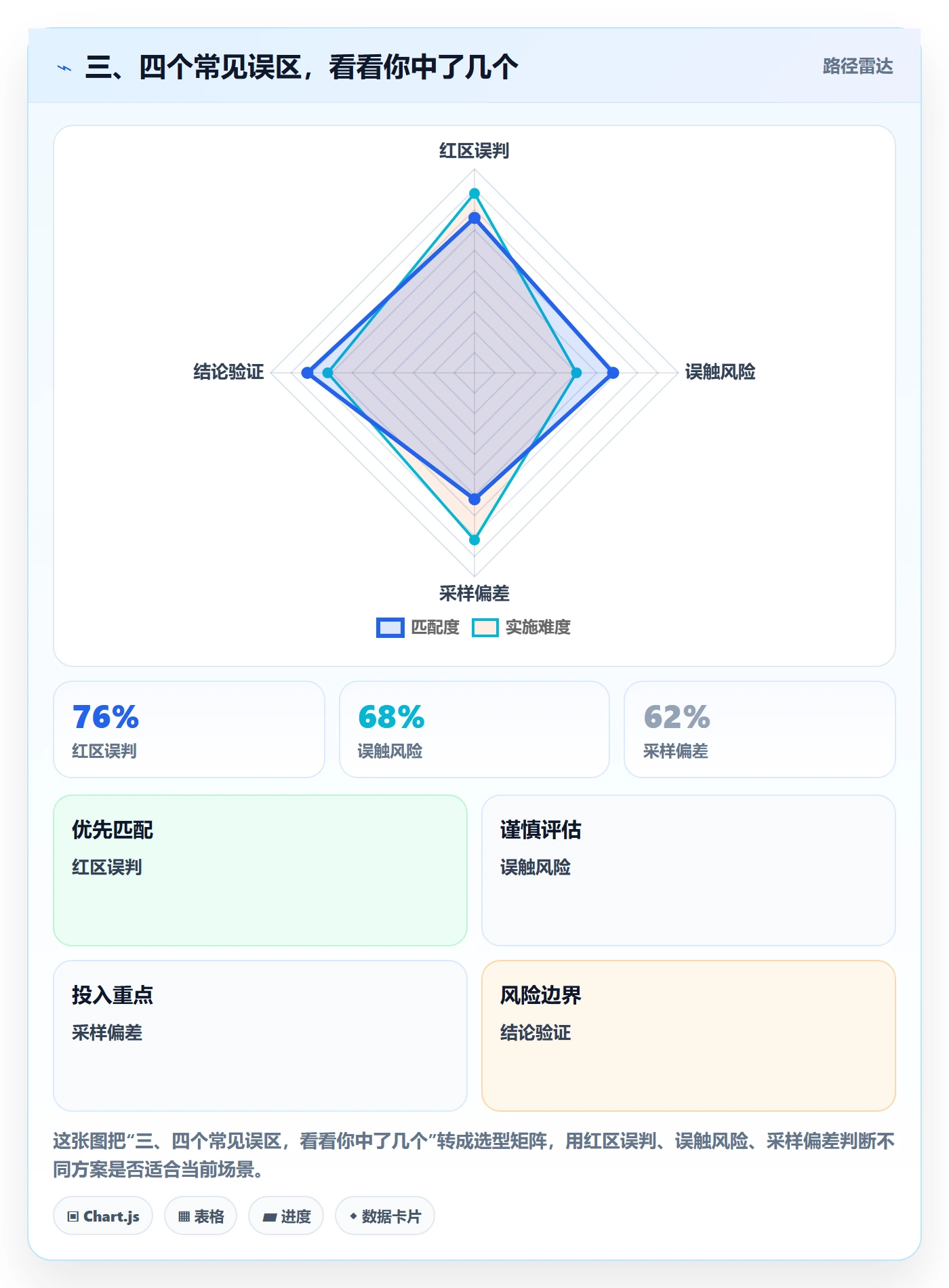 三、四个常见误区,看看你中了几个