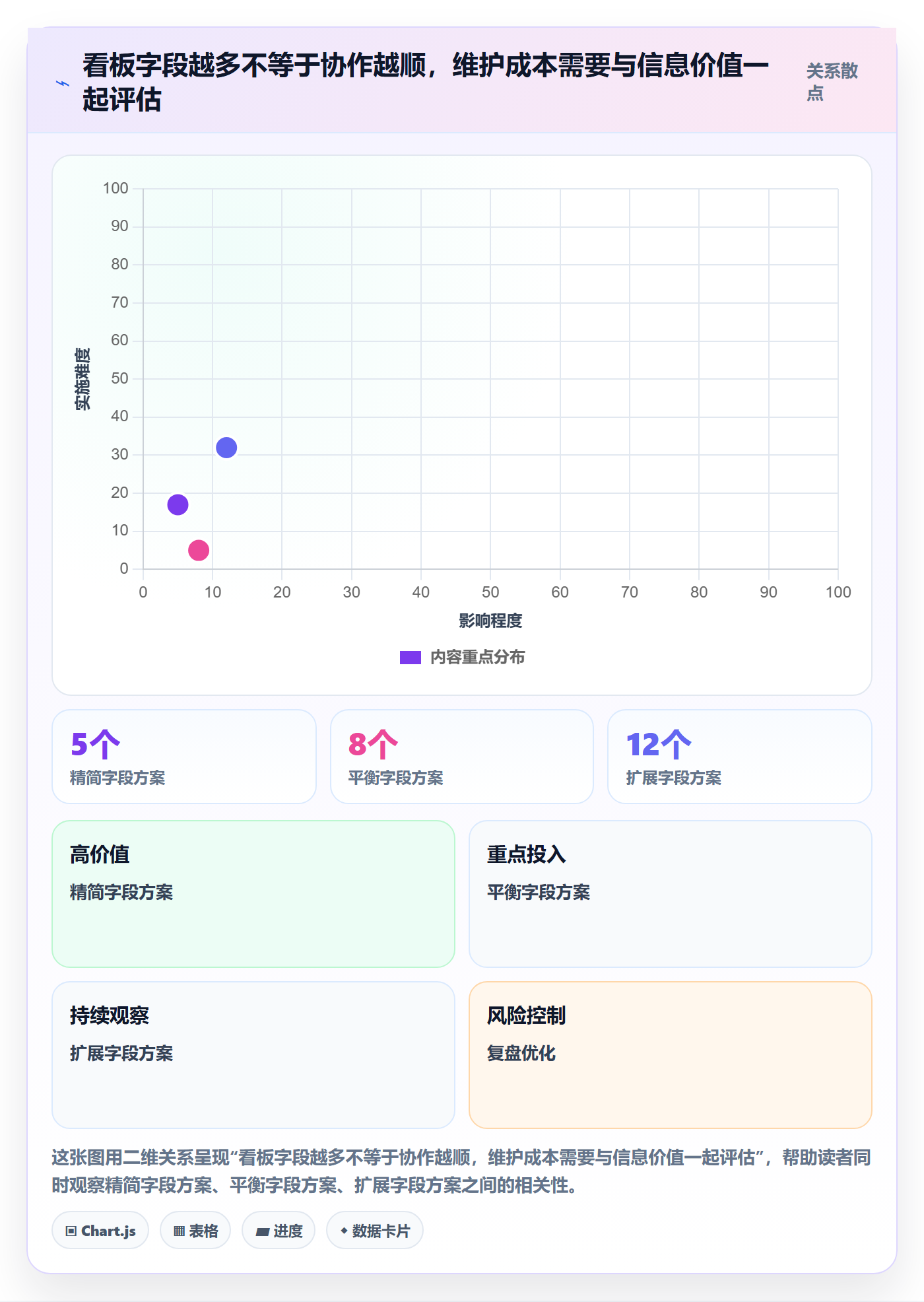 看板实操方法:项目成员提升看板效率的入门指南方法与模板