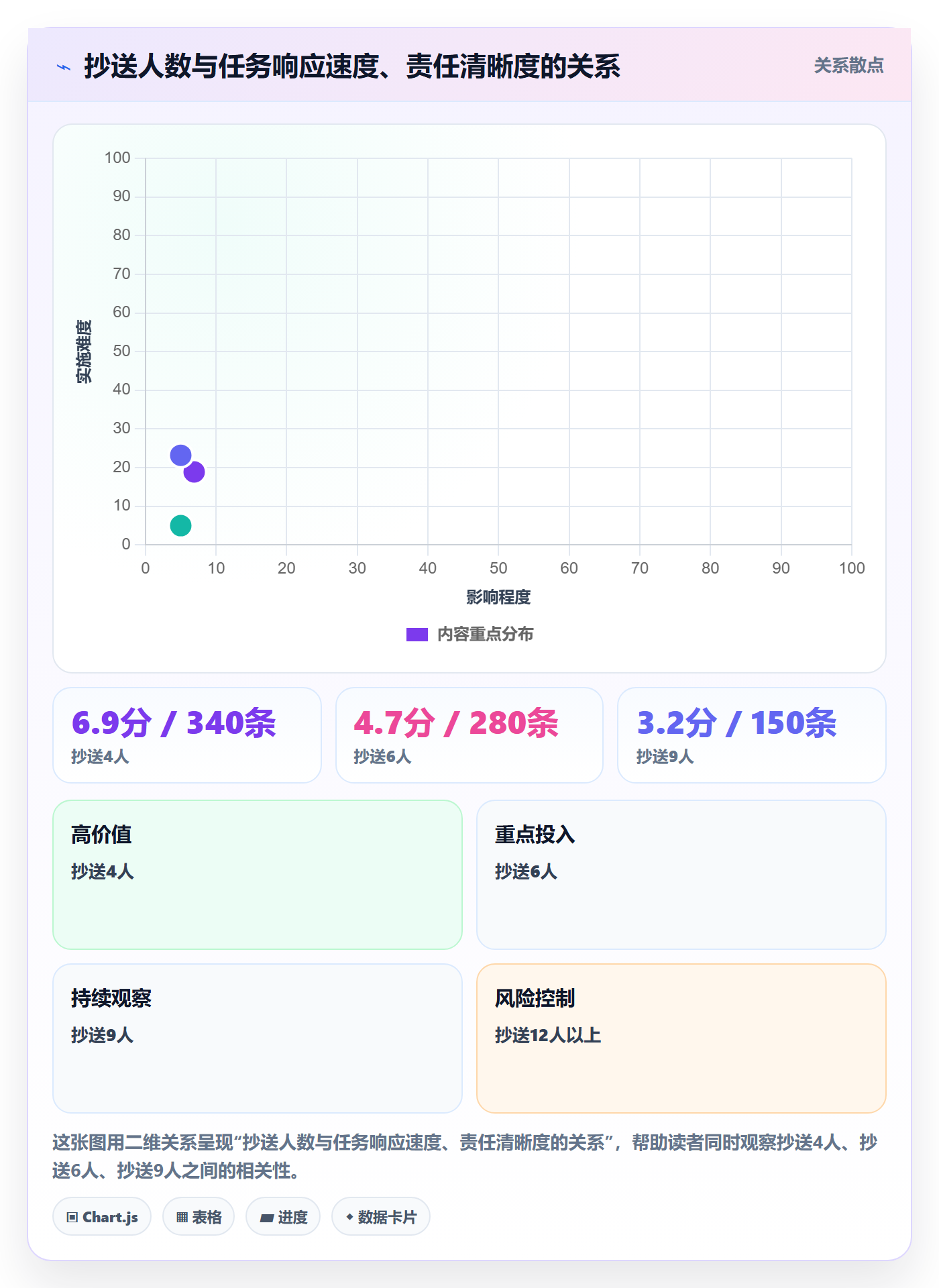 消息通知怎么做?实施团队效率提升:任务提醒从0到1