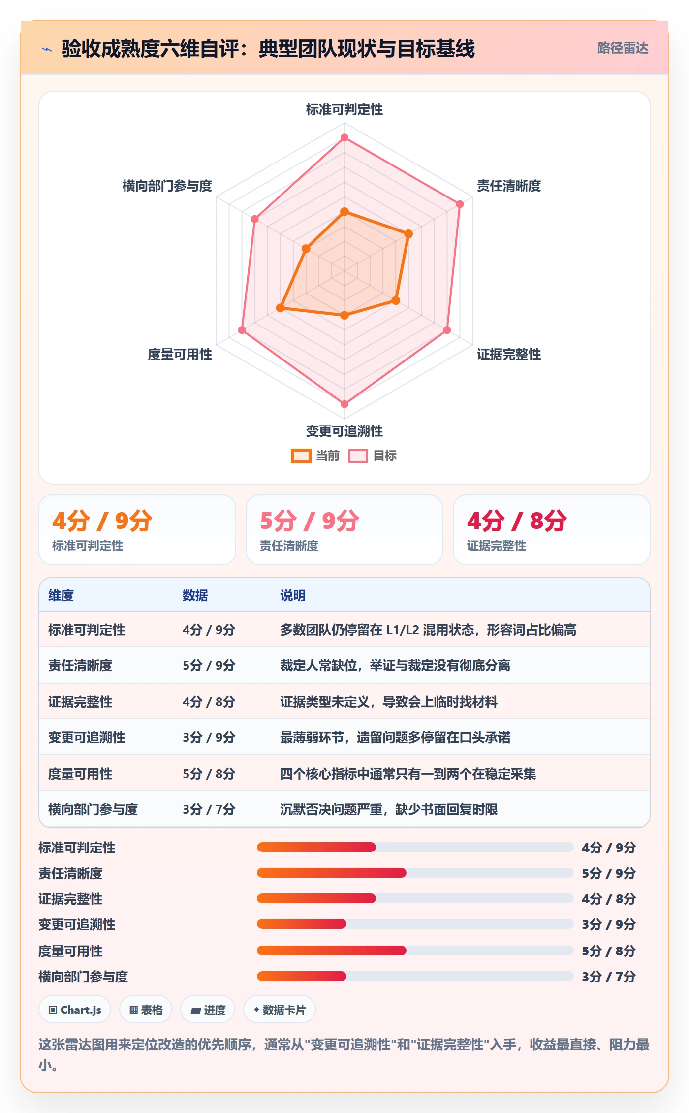 里程碑节点验收全流程:产品经理协同管理与一文讲清