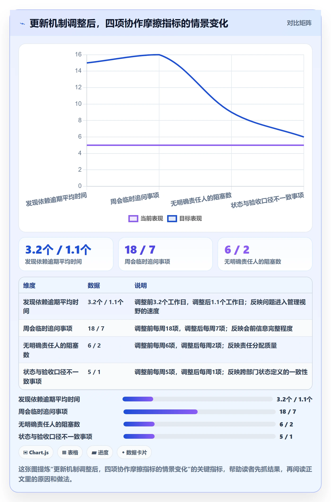 进度跟踪如何做好更新记录?跨部门团队落地方案与操作步骤
