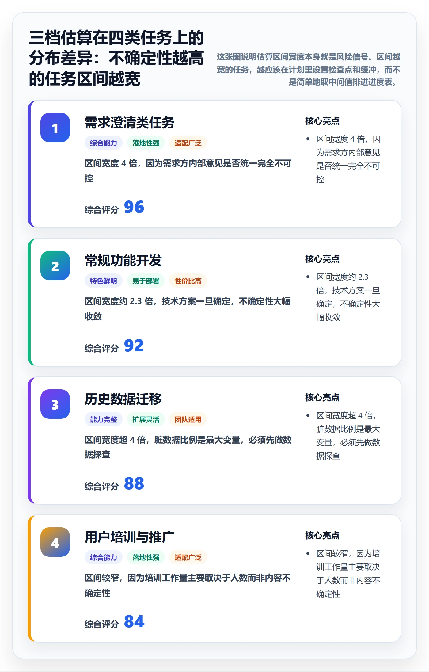 项目规划工作计划全流程:项目经理入门指南与一文讲清