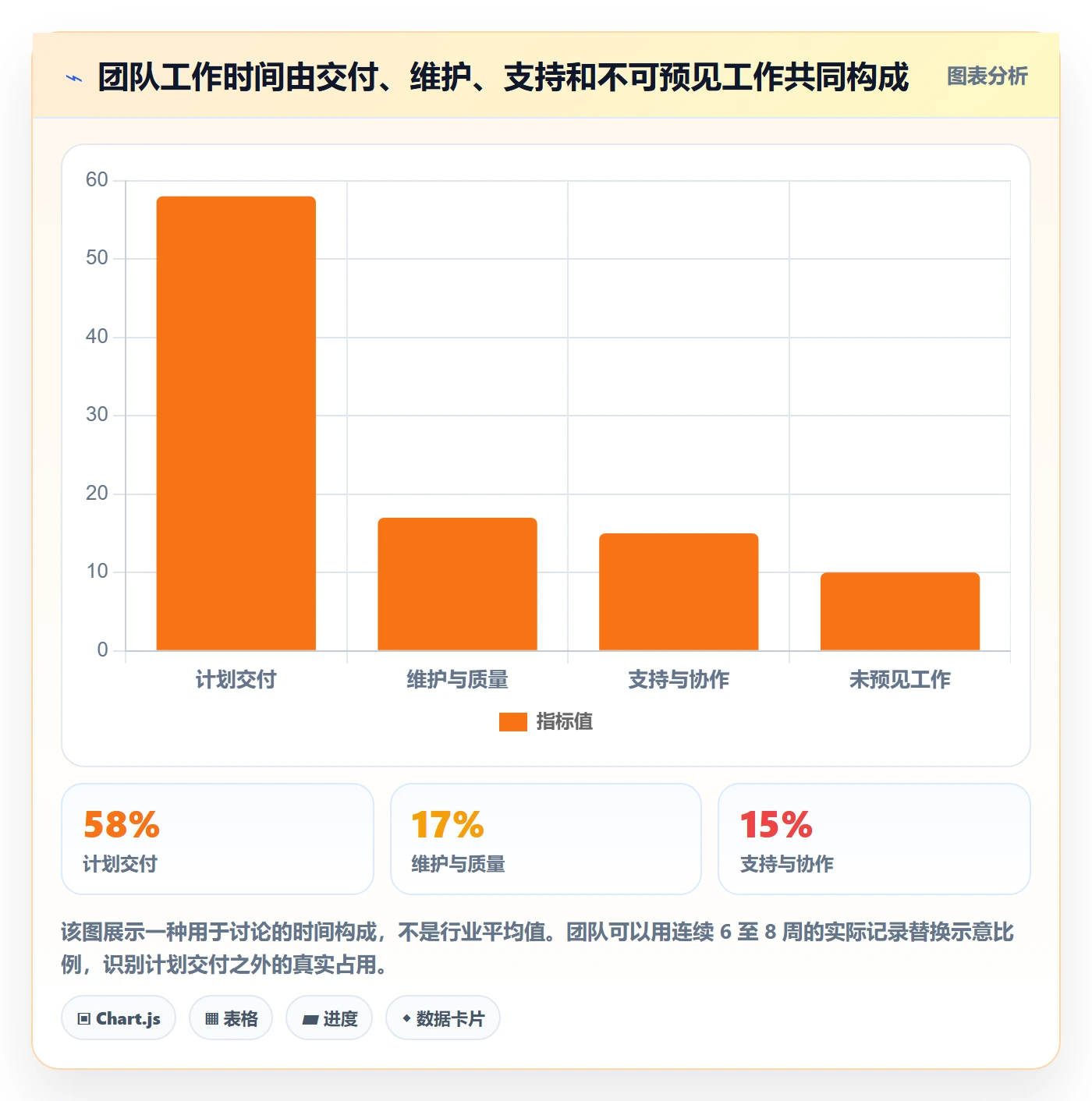 资源负载Capacity全流程:研发团队制度设计与一文讲清