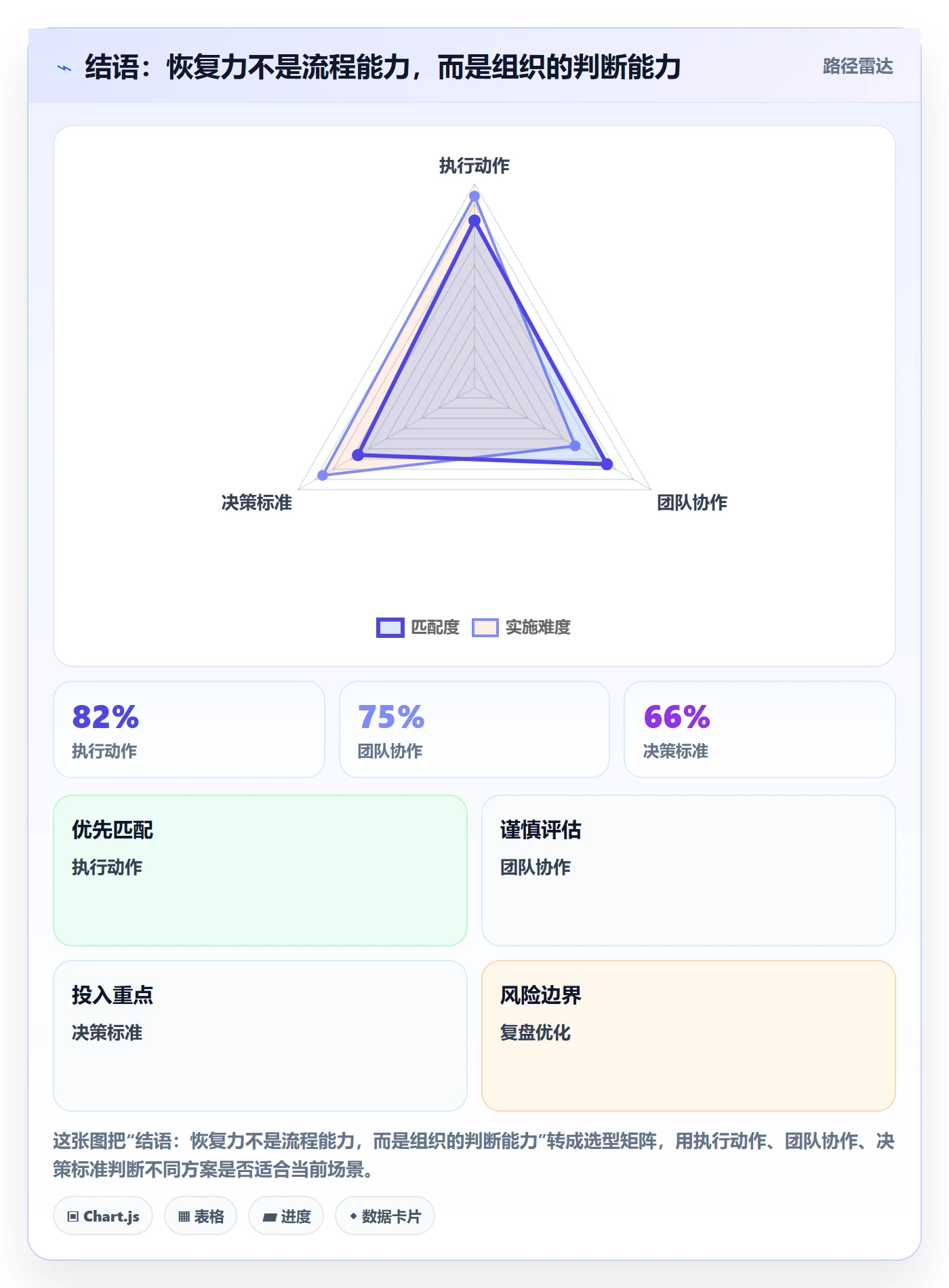 结语:恢复力不是流程能力,而是组织的判断能力