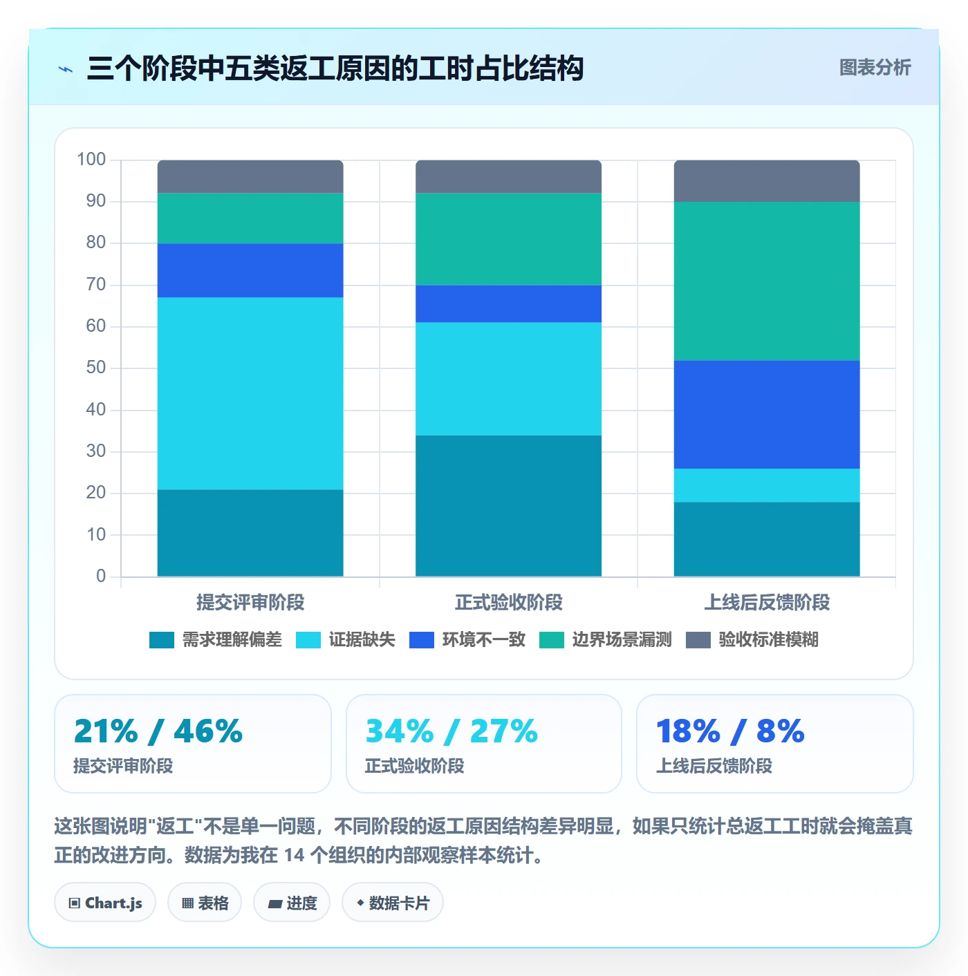 提交流程与规范:产品经理任务验收风险控制关键指标