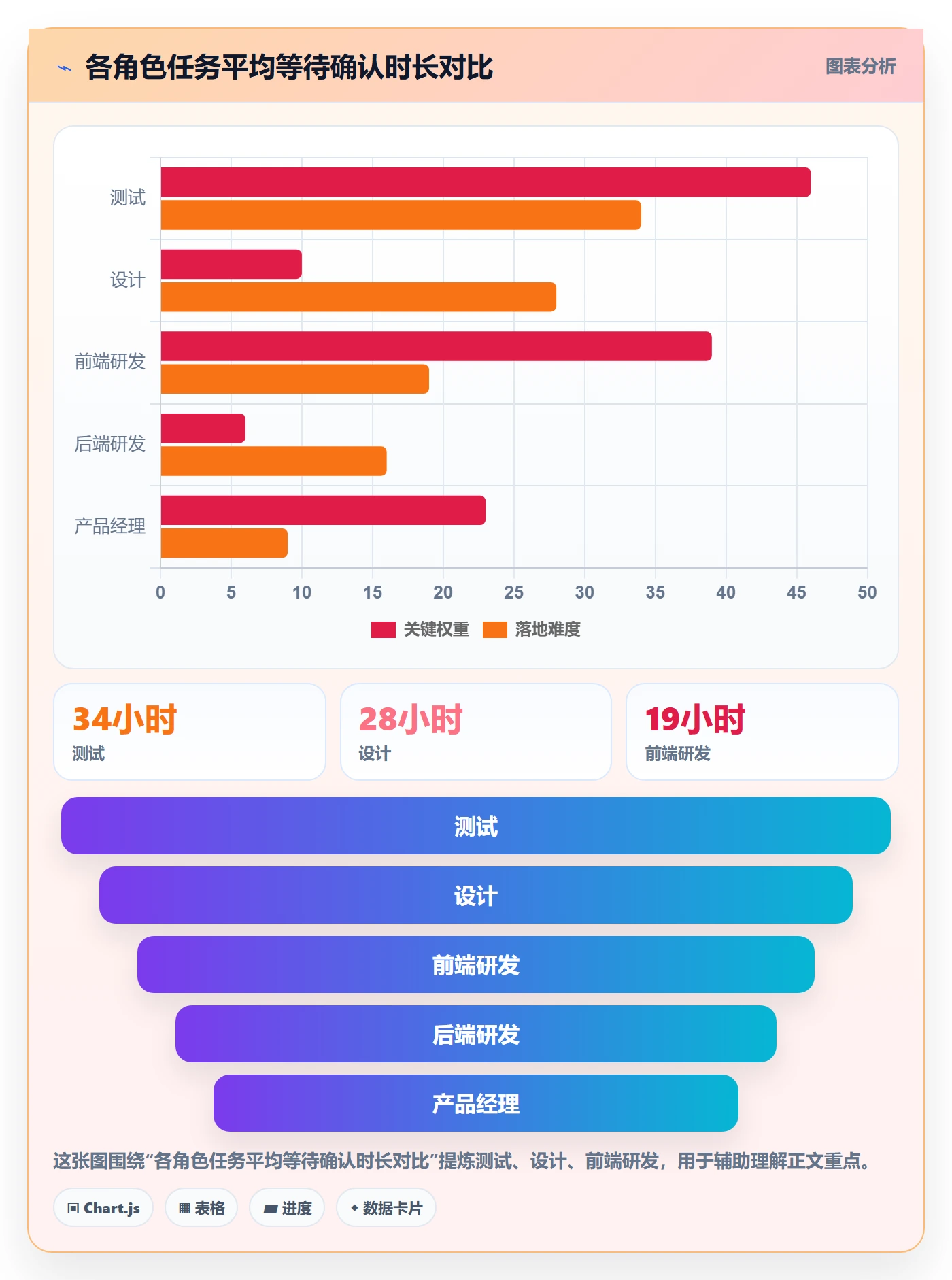项目计划实操方法：产品经理提升项目规划效率的效率提升方法与模板