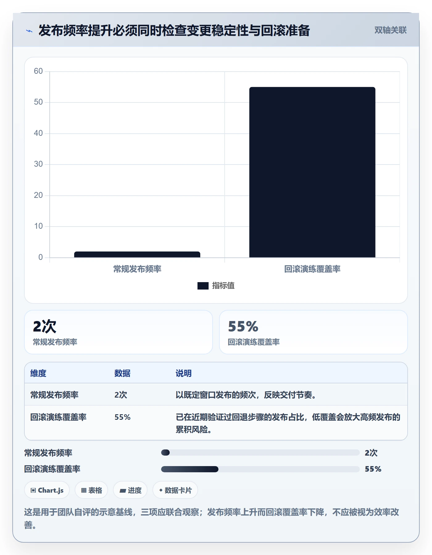 发布管理如何做好上线？管理层效率提升与操作步骤