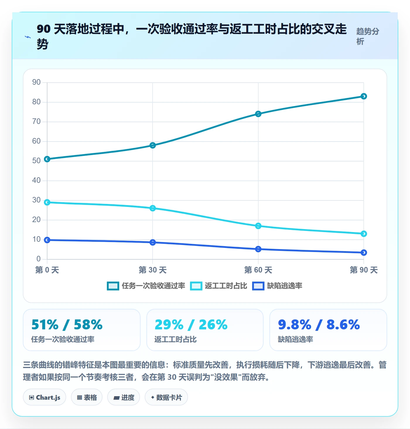 返工怎么做?研发团队落地方案:任务验收从0到1