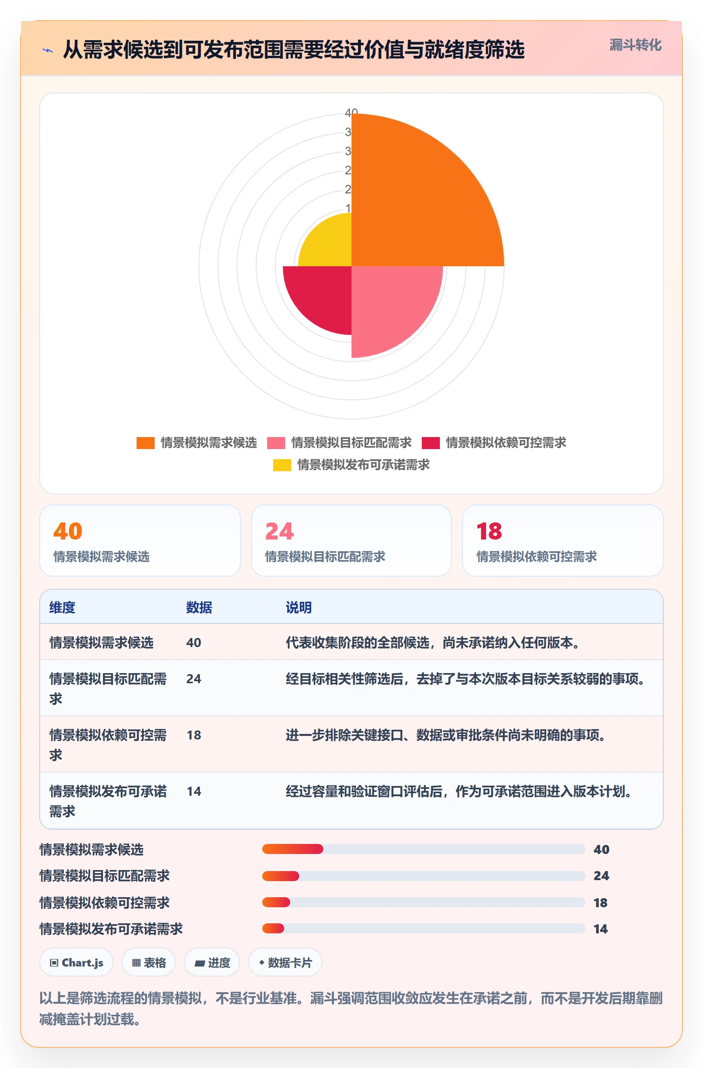 Release管理指南：产品经理如何做好版本管理，实操方法全流程