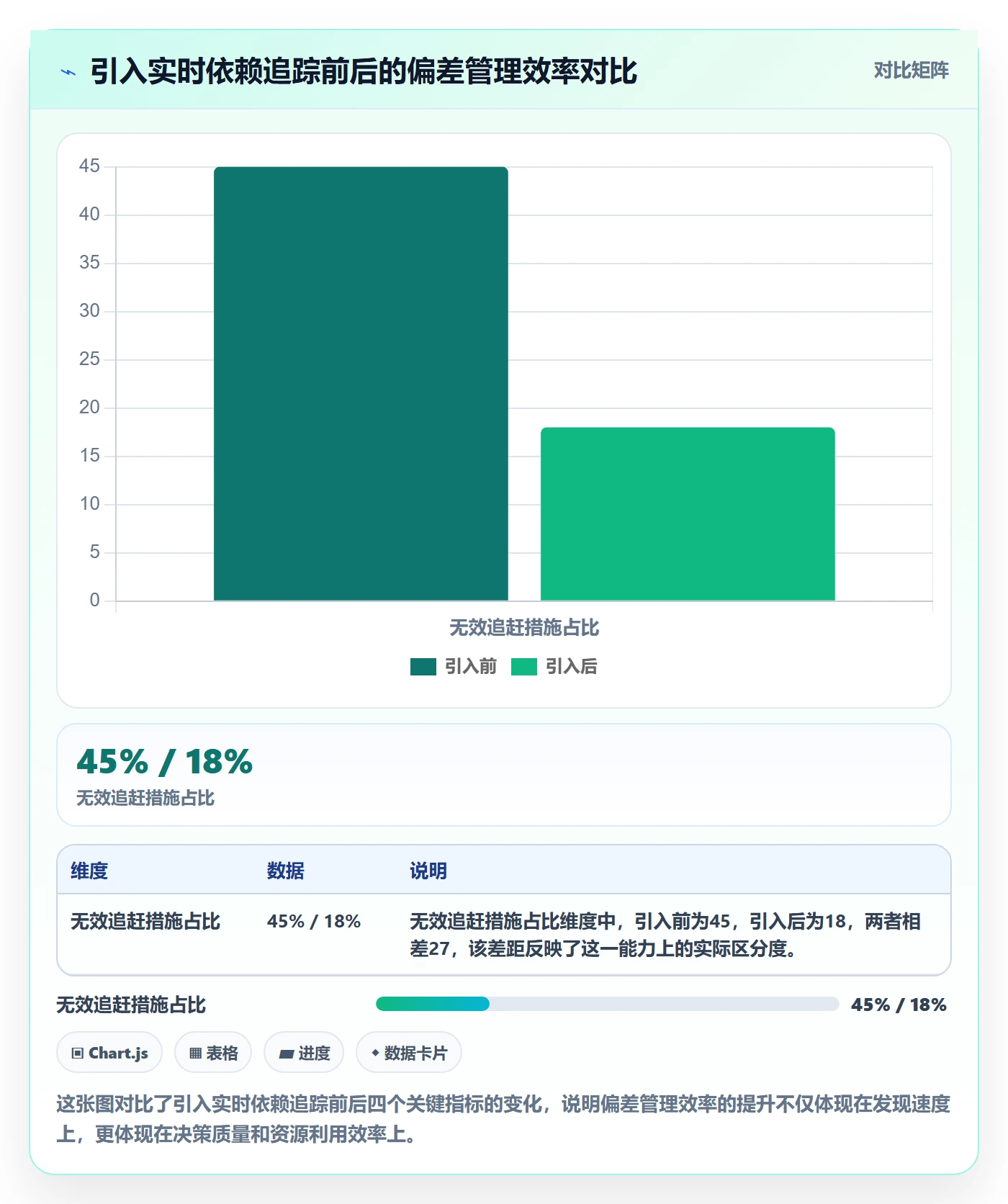 进度管理如何做好进度偏差？跨部门团队风险控制与操作步骤