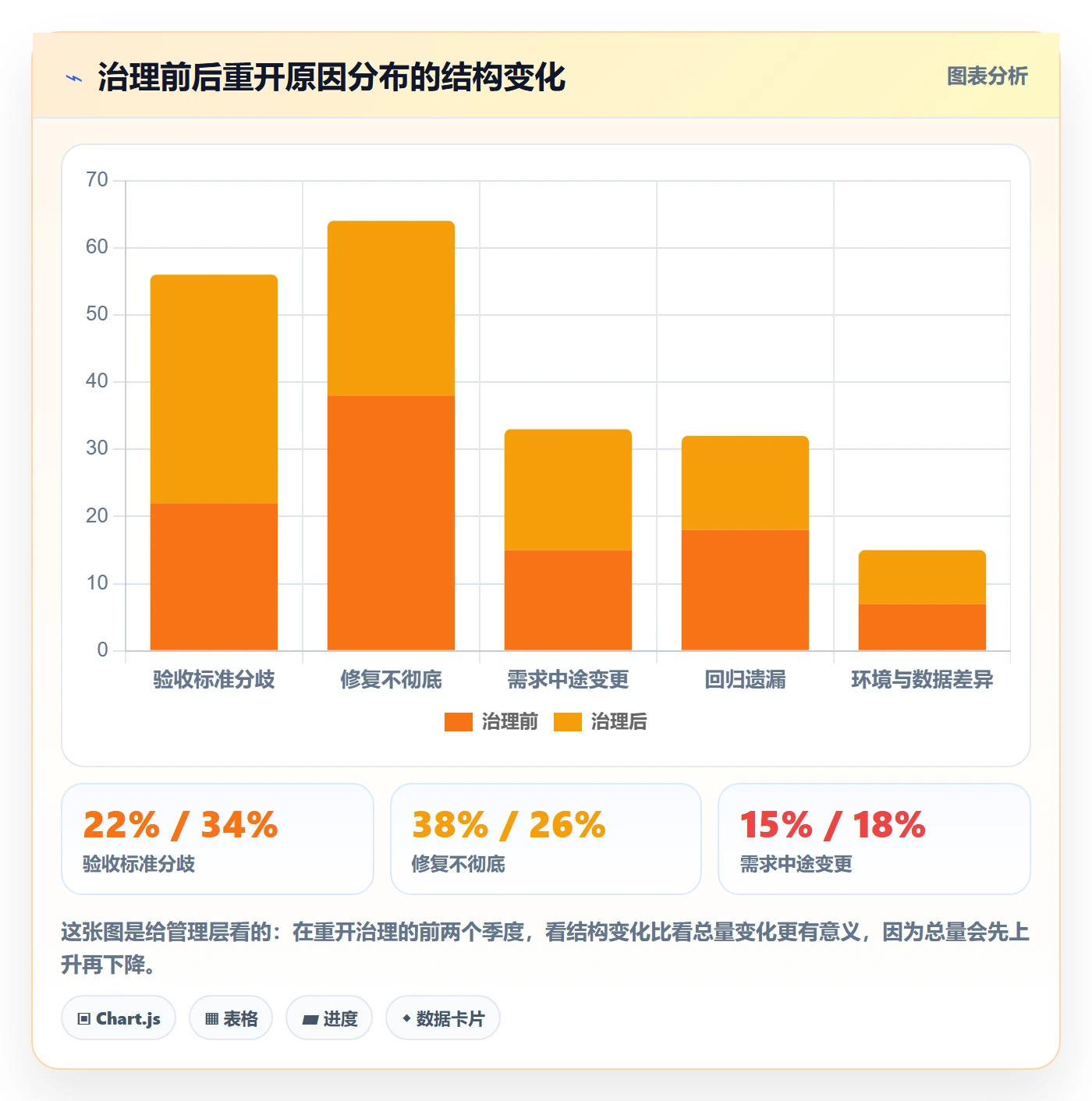 任务执行如何做好重开?产品经理落地方案与操作步骤