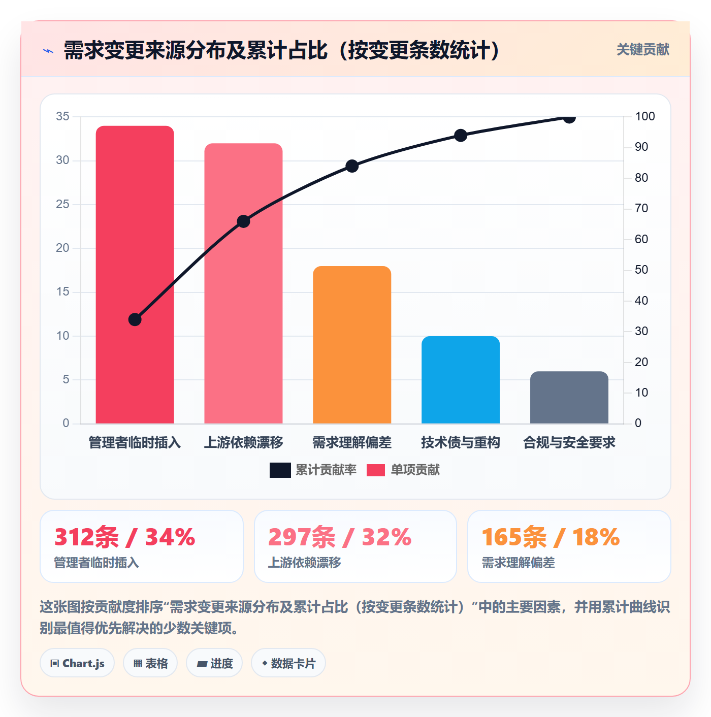 项目范围范围全流程：研发团队效率提升与一文讲清