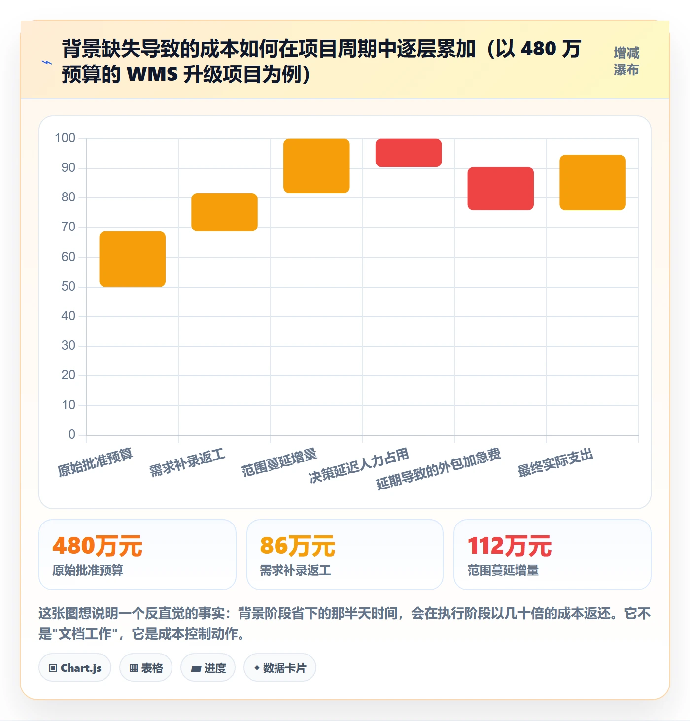 项目立项如何做好项目背景？企业管理者最佳实践与操作步骤
