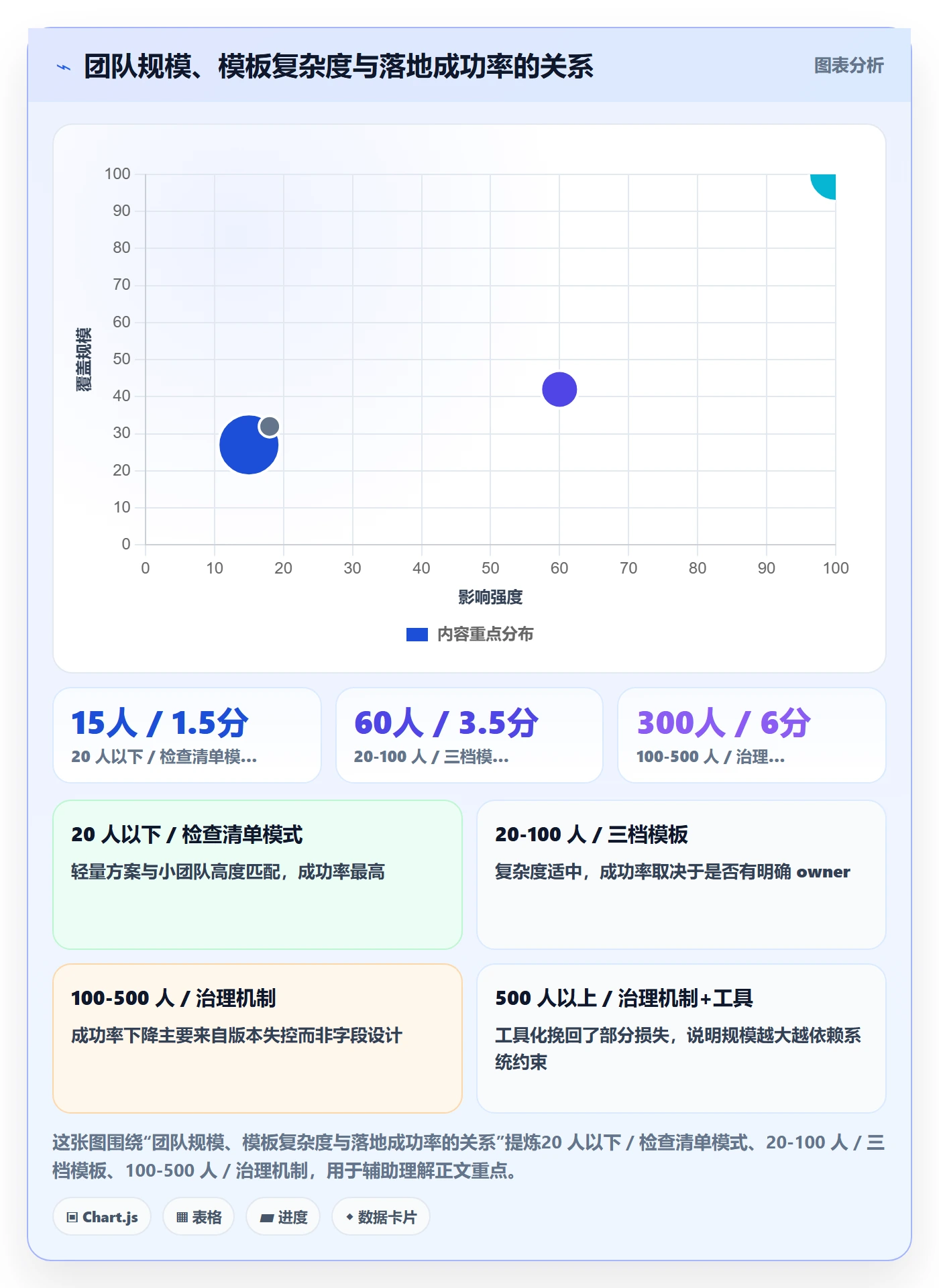 项目模板怎么做?跨部门团队入门指南:项目模板从0到1