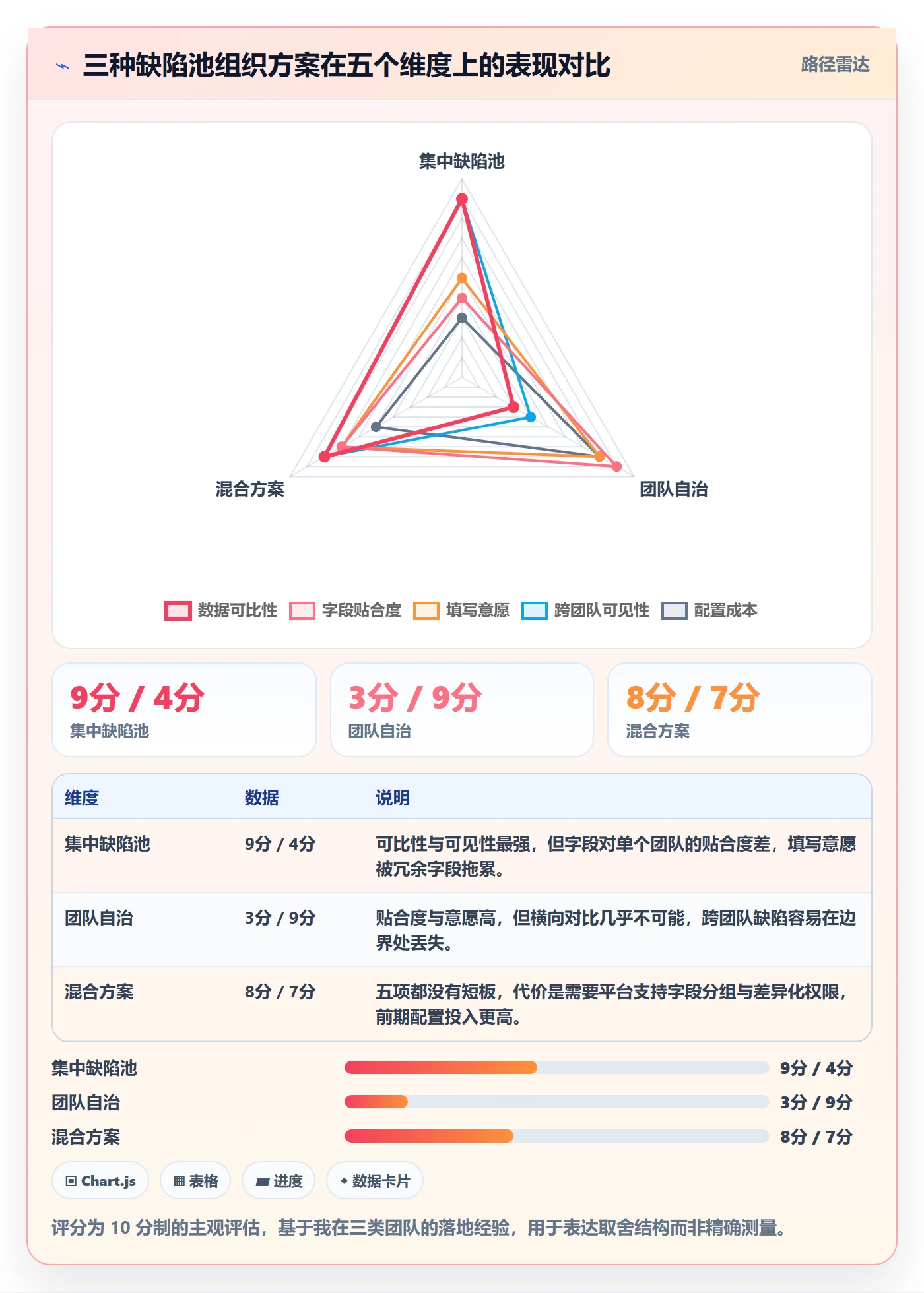 Bug / 缺陷复现步骤全流程:项目成员风险控制与一文讲清