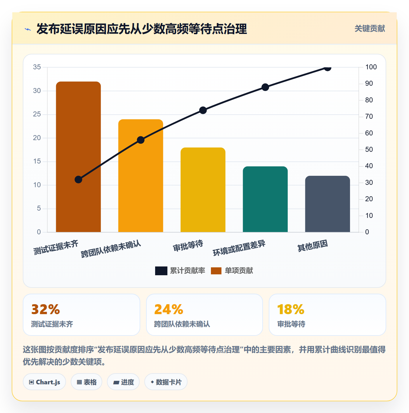 上线实操方法:企业管理者提升发布管理效率的制度设计方法与模板