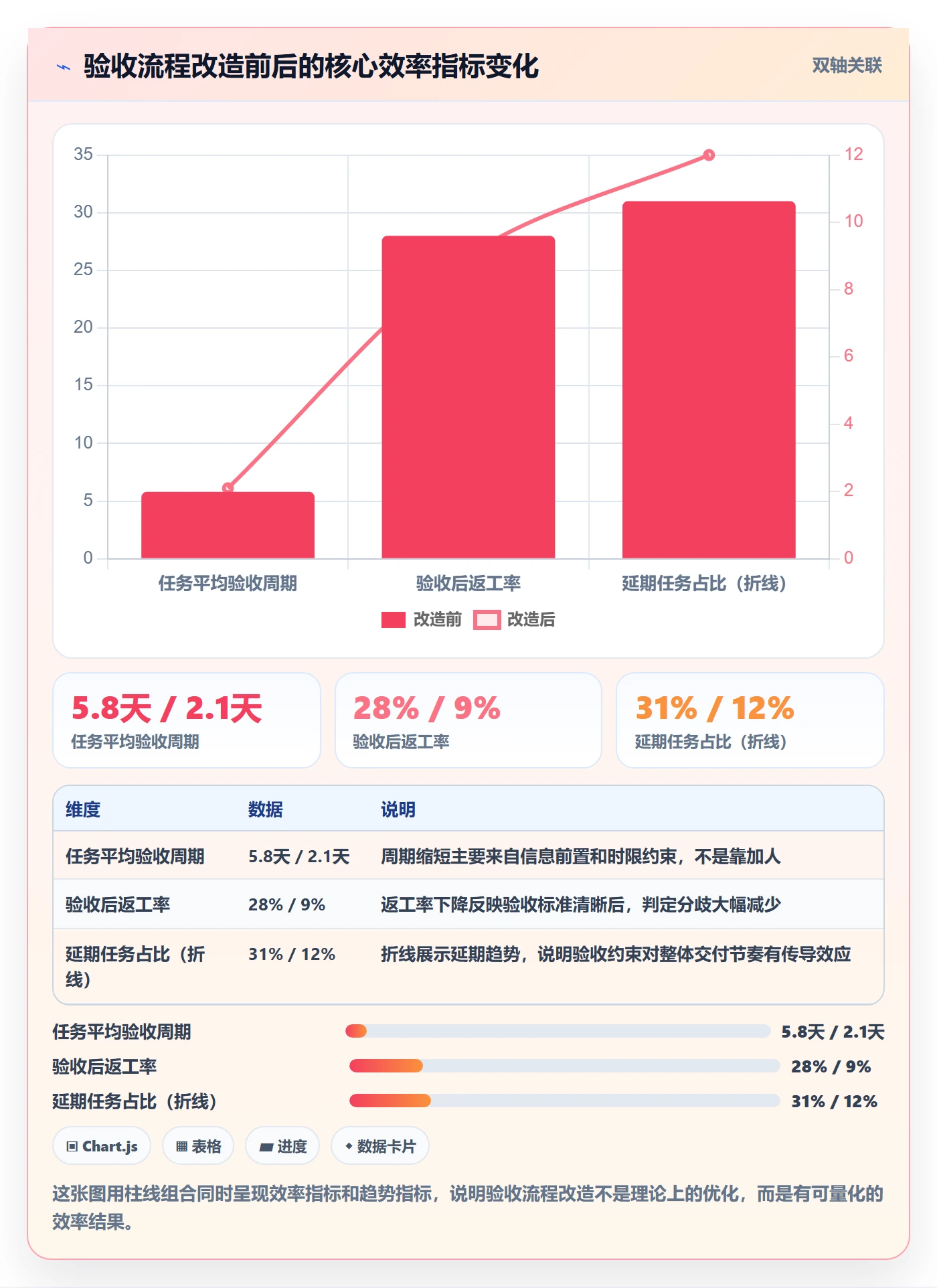 任务验收提交全流程：项目成员风险控制与一文讲清