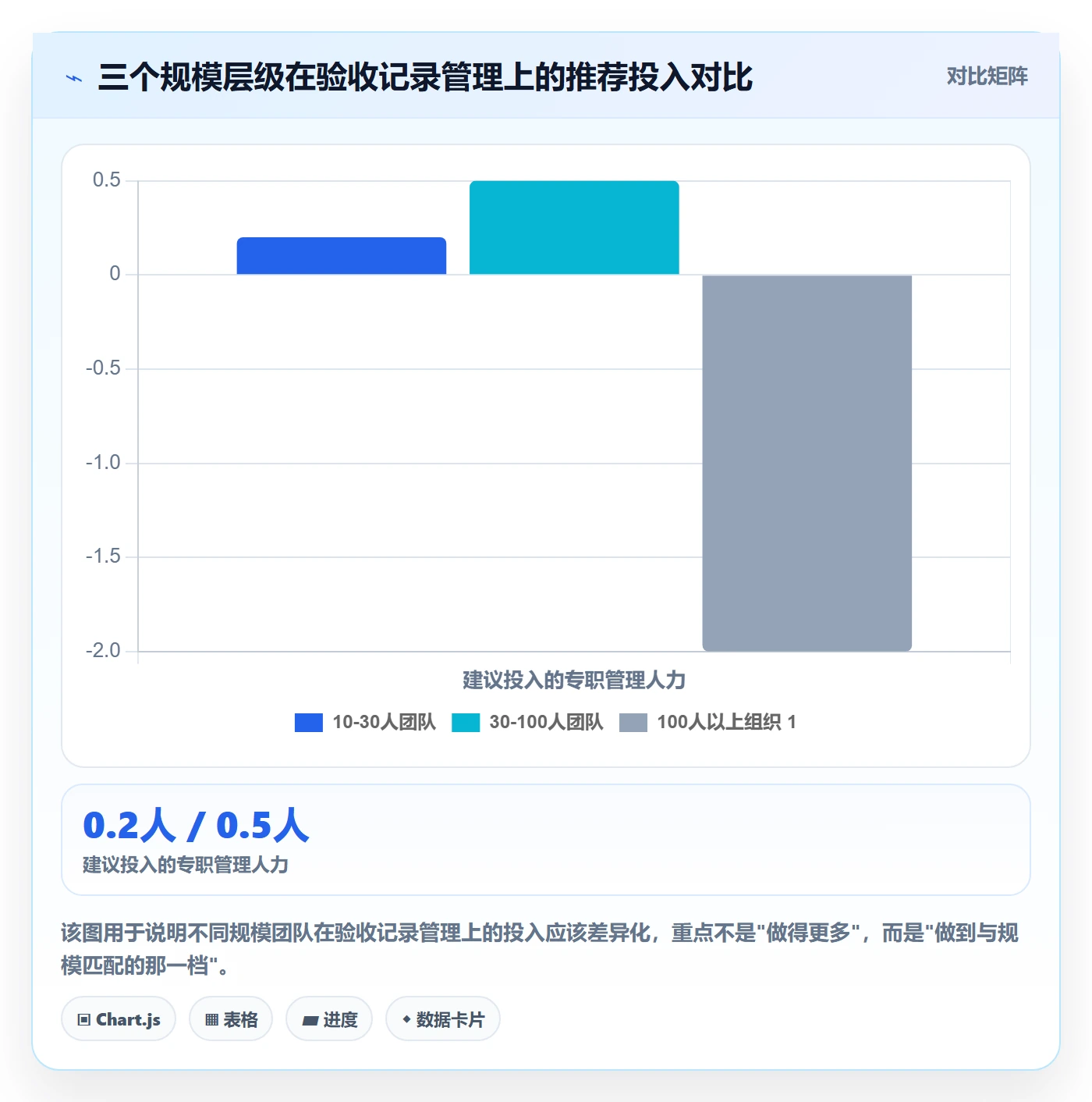 验收记录管理方法大全:跨部门团队任务验收制度设计落地清单