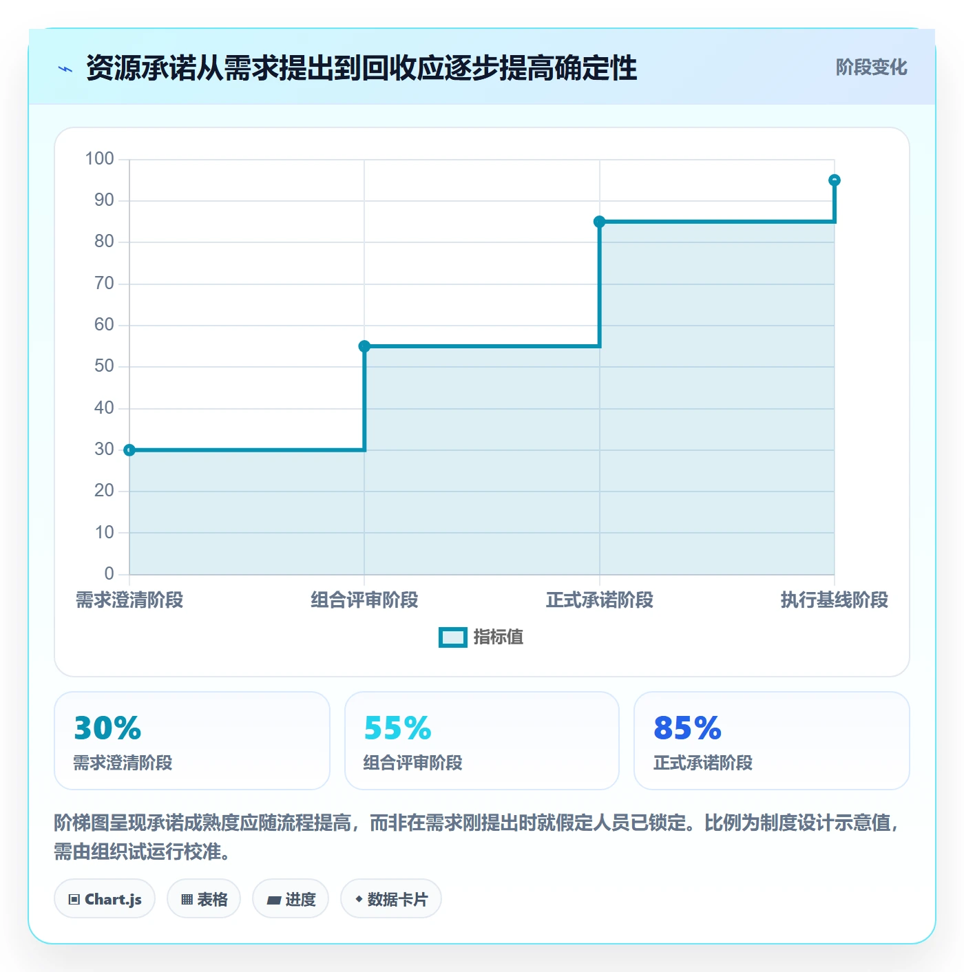 人员流程与规范:PMO资源管理制度设计关键指标