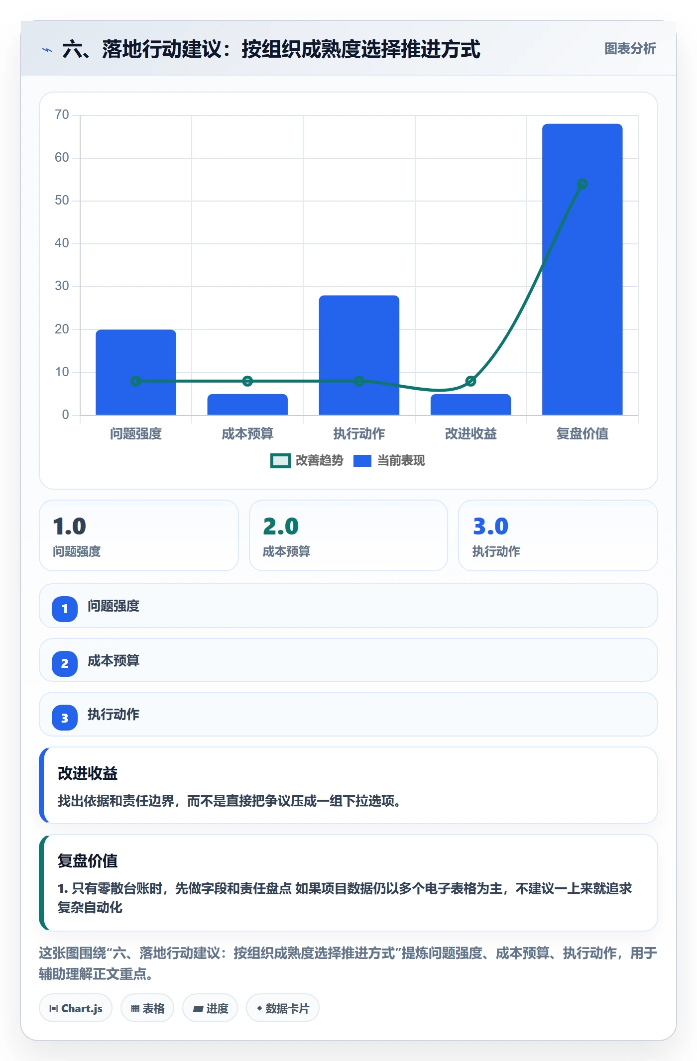 六、落地行动建议:按组织成熟度选择推进方式