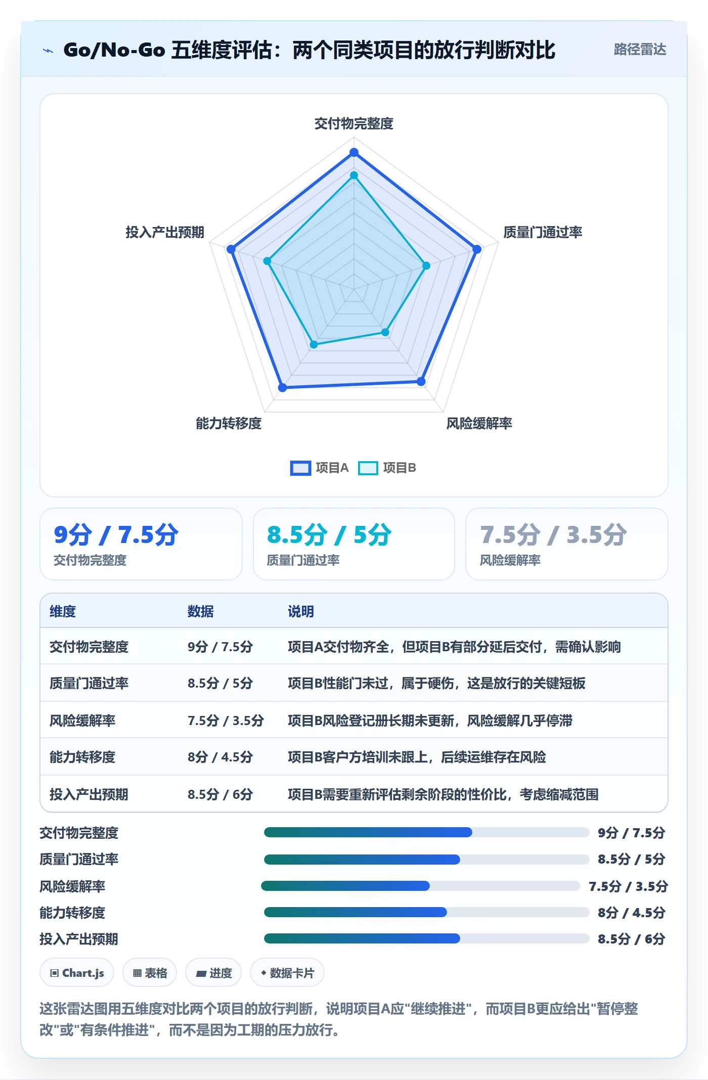 阶段验收管理指南:项目负责人如何做好项目阶段,风险控制全流程