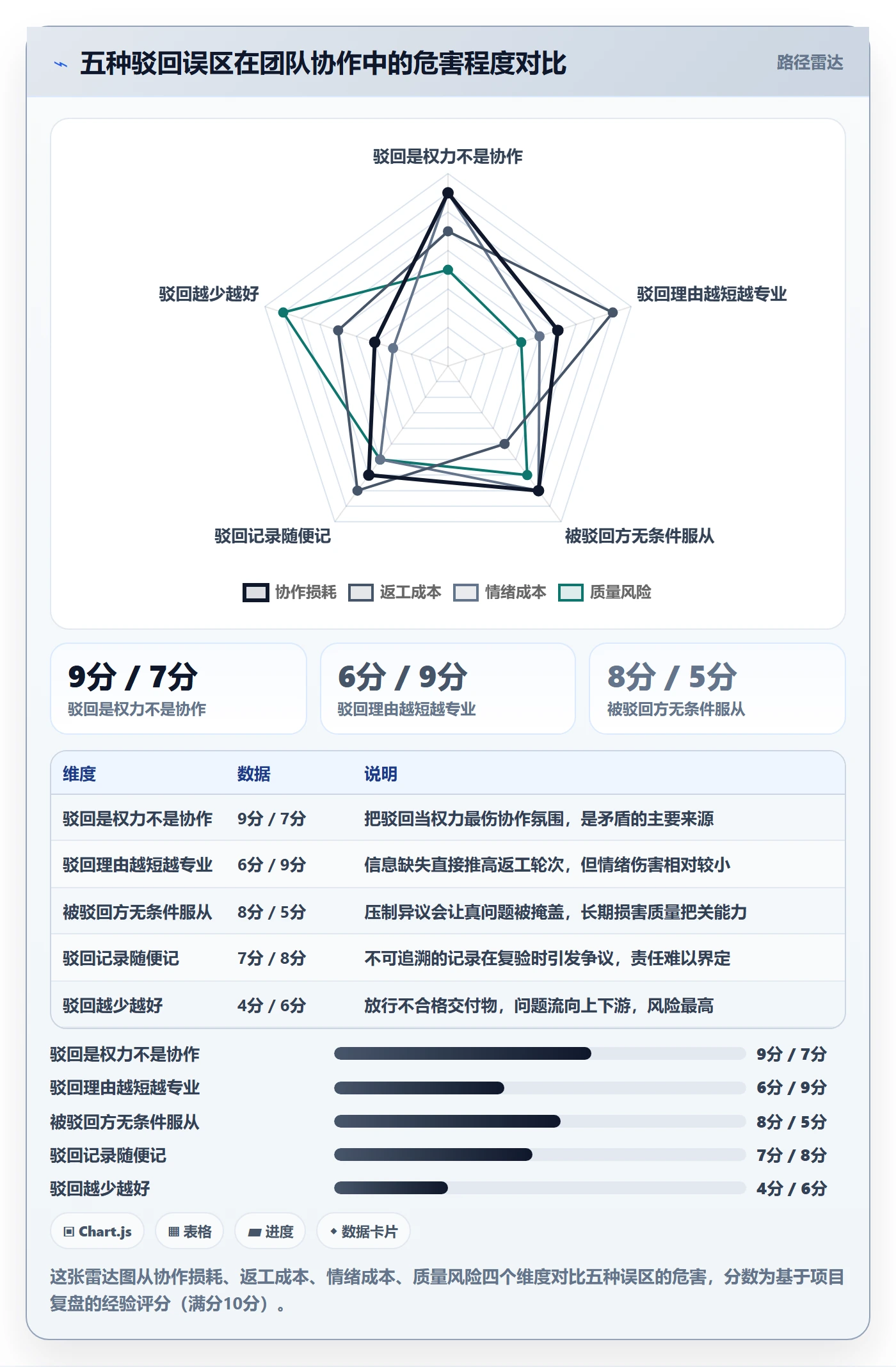 任务验收如何做好驳回?项目成员最佳实践与操作步骤